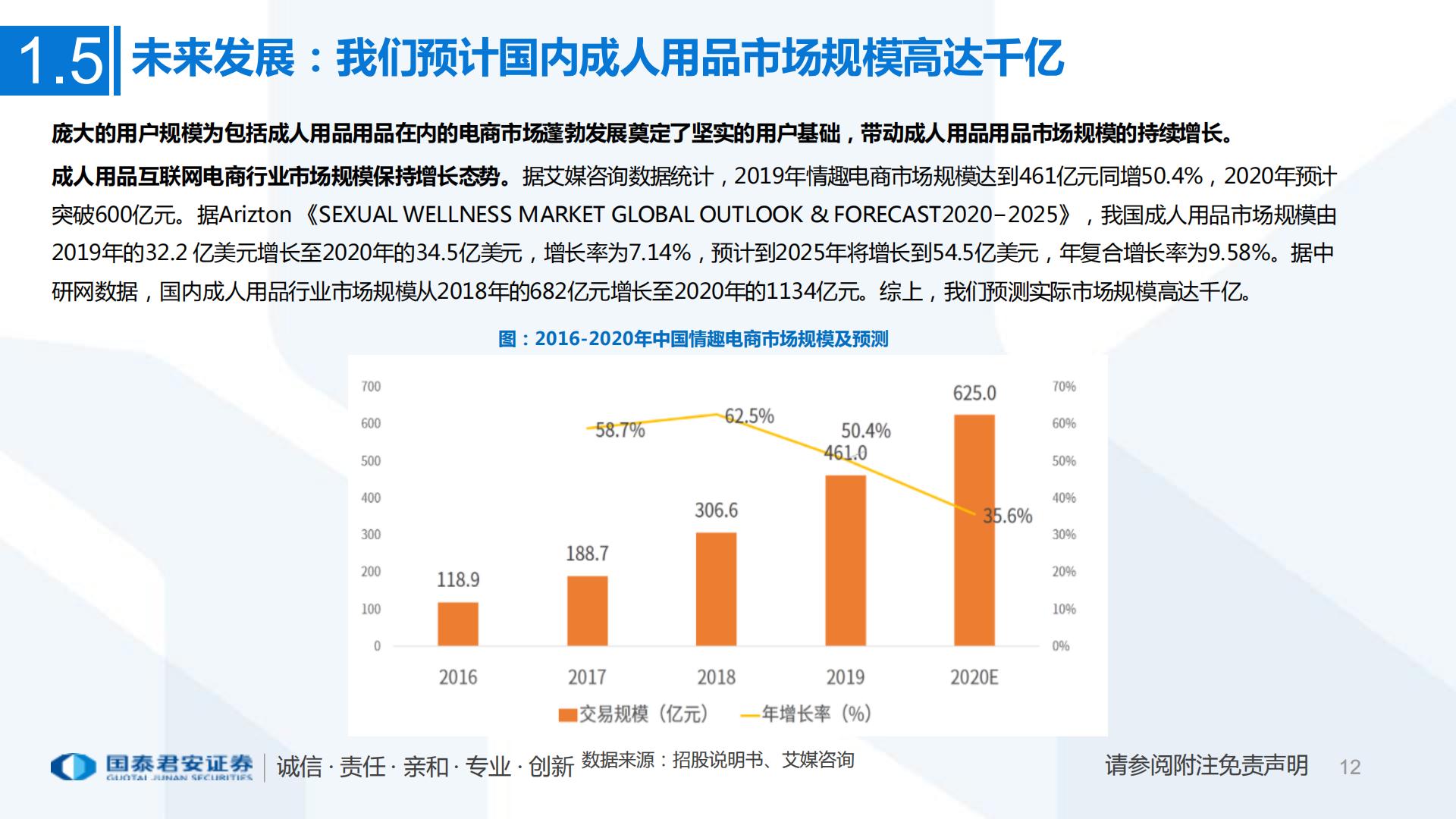 互联网电商：一文看懂醉清风招股书成人用品电商第一股，积极推进多元产品布局-国泰君安证券-202107.pdf
