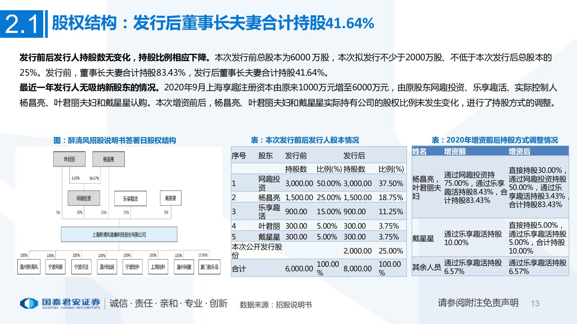 互联网电商：一文看懂醉清风招股书成人用品电商第一股，积极推进多元产品布局-国泰君安证券-202107.pdf