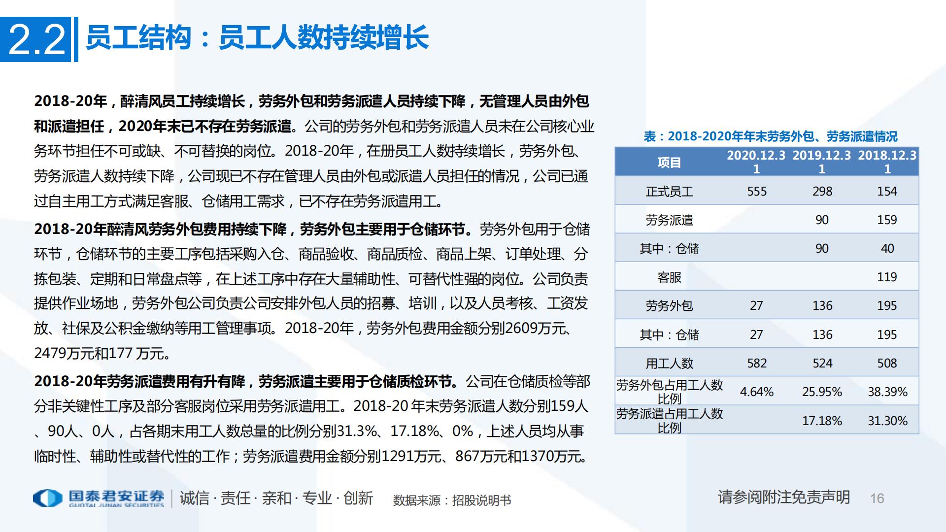 互联网电商：一文看懂醉清风招股书成人用品电商第一股，积极推进多元产品布局-国泰君安证券-202107.pdf