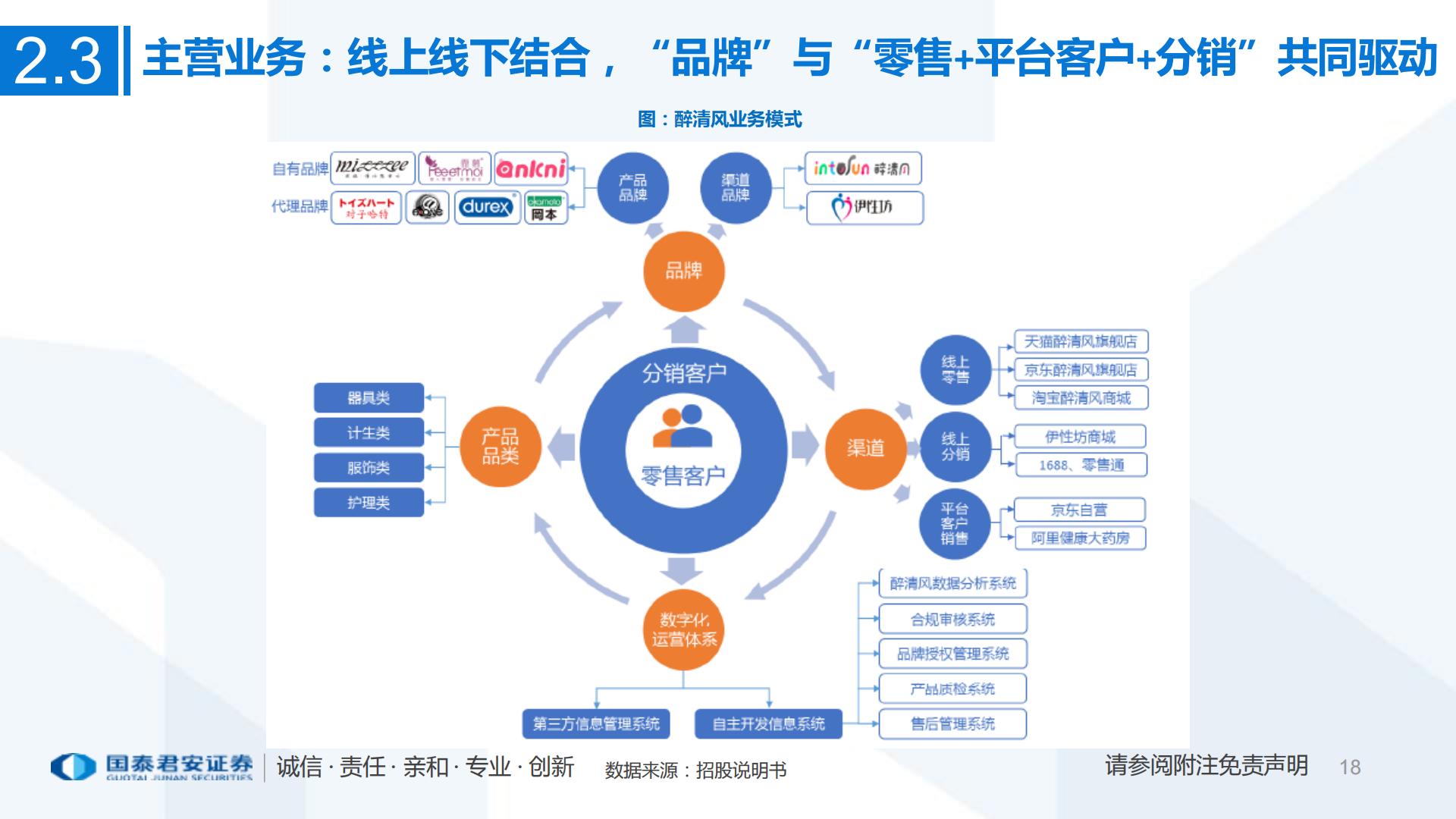 互联网电商：一文看懂醉清风招股书成人用品电商第一股，积极推进多元产品布局-国泰君安证券-202107.pdf