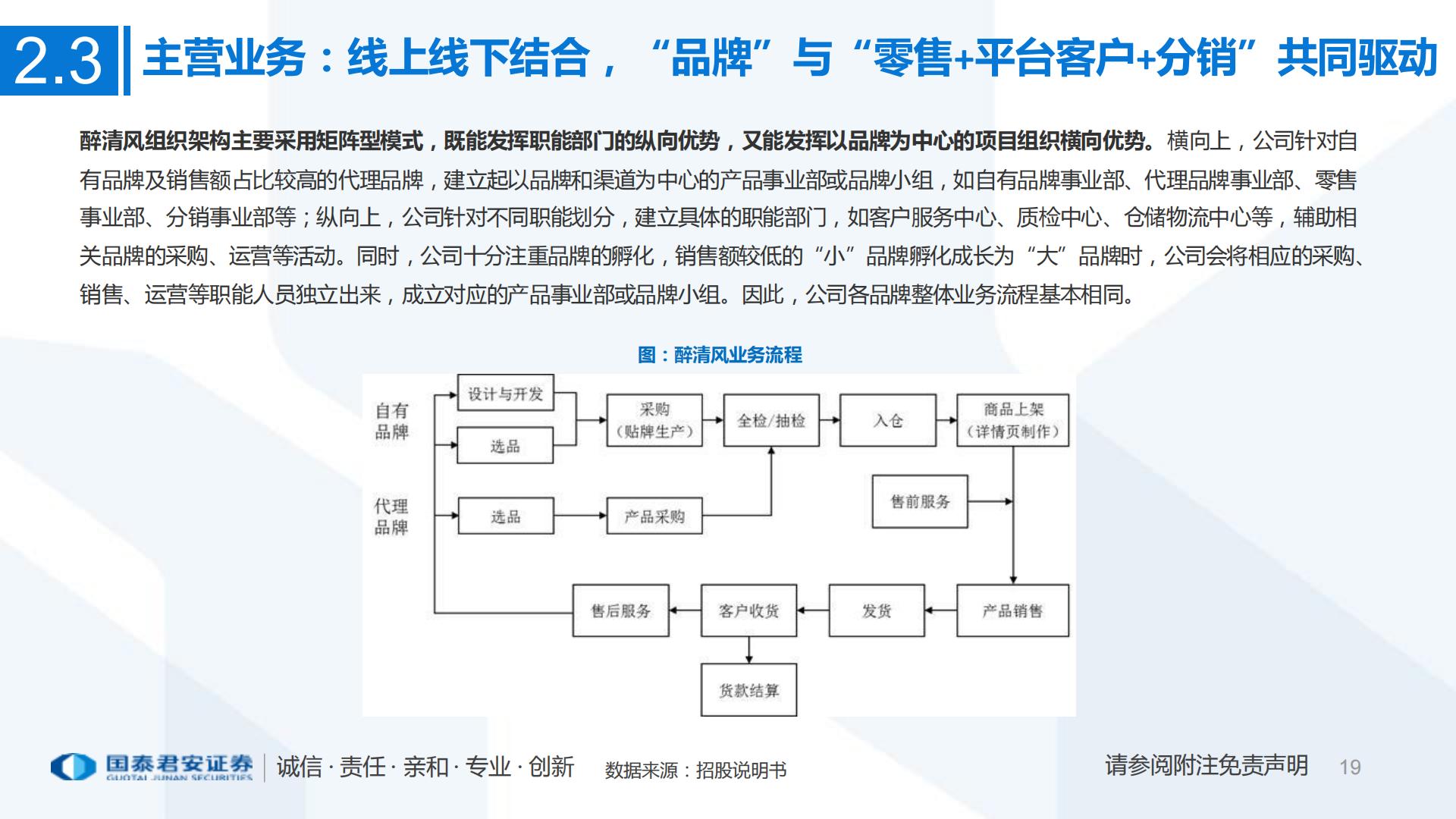 互联网电商：一文看懂醉清风招股书成人用品电商第一股，积极推进多元产品布局-国泰君安证券-202107.pdf