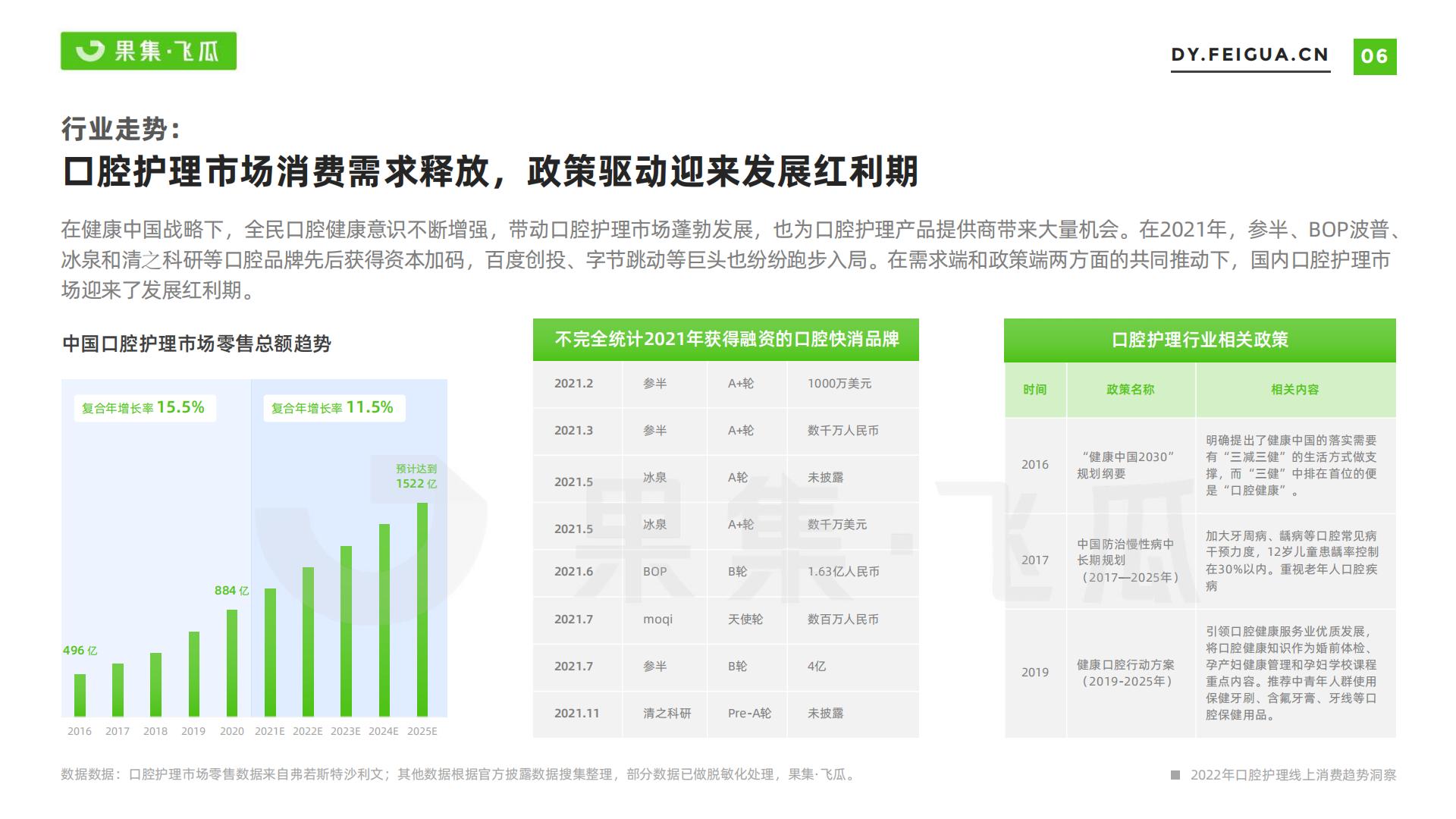 果集·飞瓜-2022年短视频电商品牌营销专题——口腔护理线上消费趋势洞察-2022.07-35页.pdf