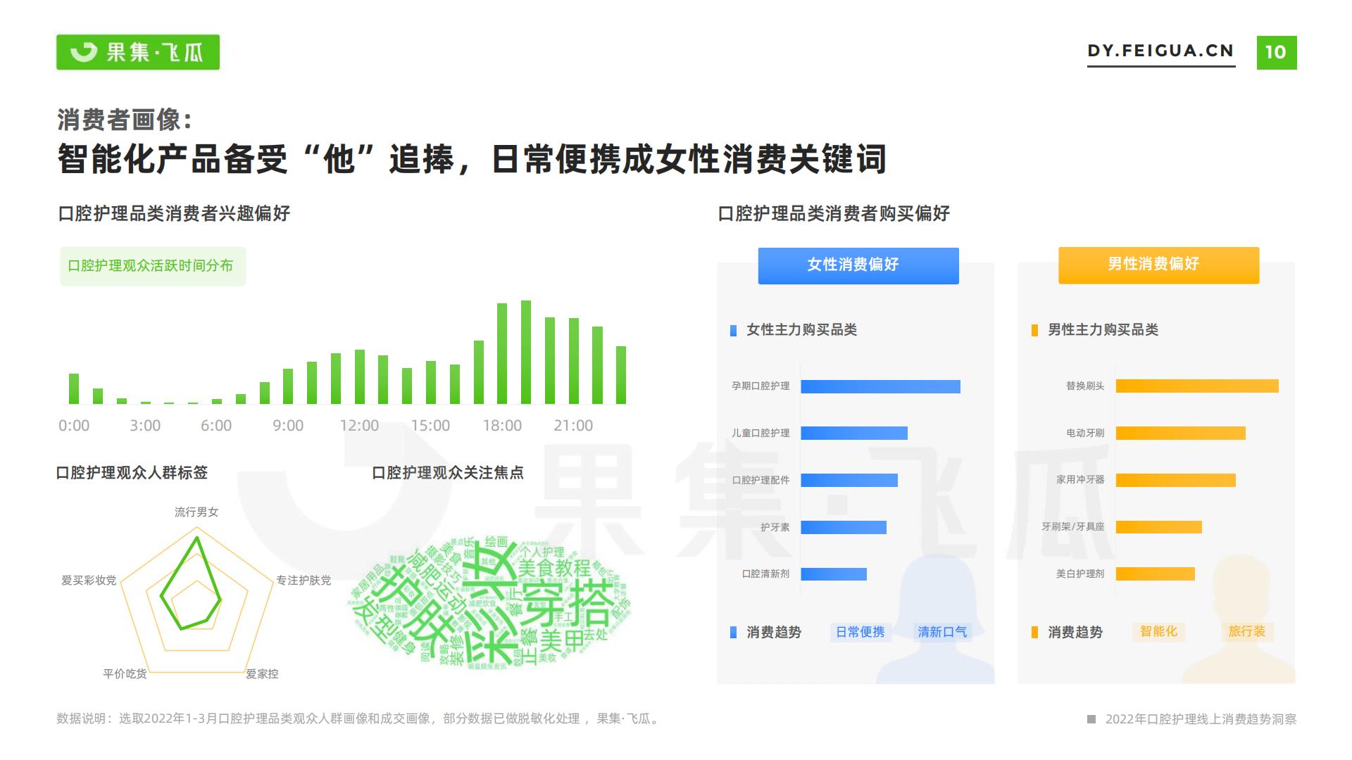 果集·飞瓜-2022年短视频电商品牌营销专题——口腔护理线上消费趋势洞察-2022.07-35页.pdf