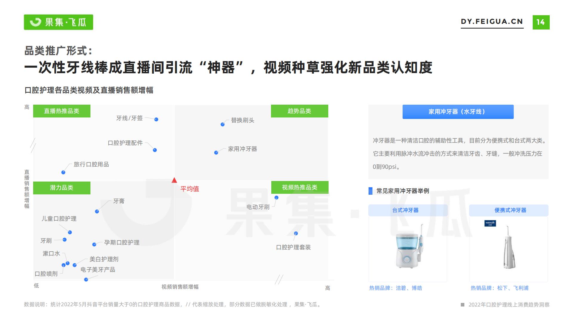 果集·飞瓜-2022年短视频电商品牌营销专题——口腔护理线上消费趋势洞察-2022.07-35页.pdf