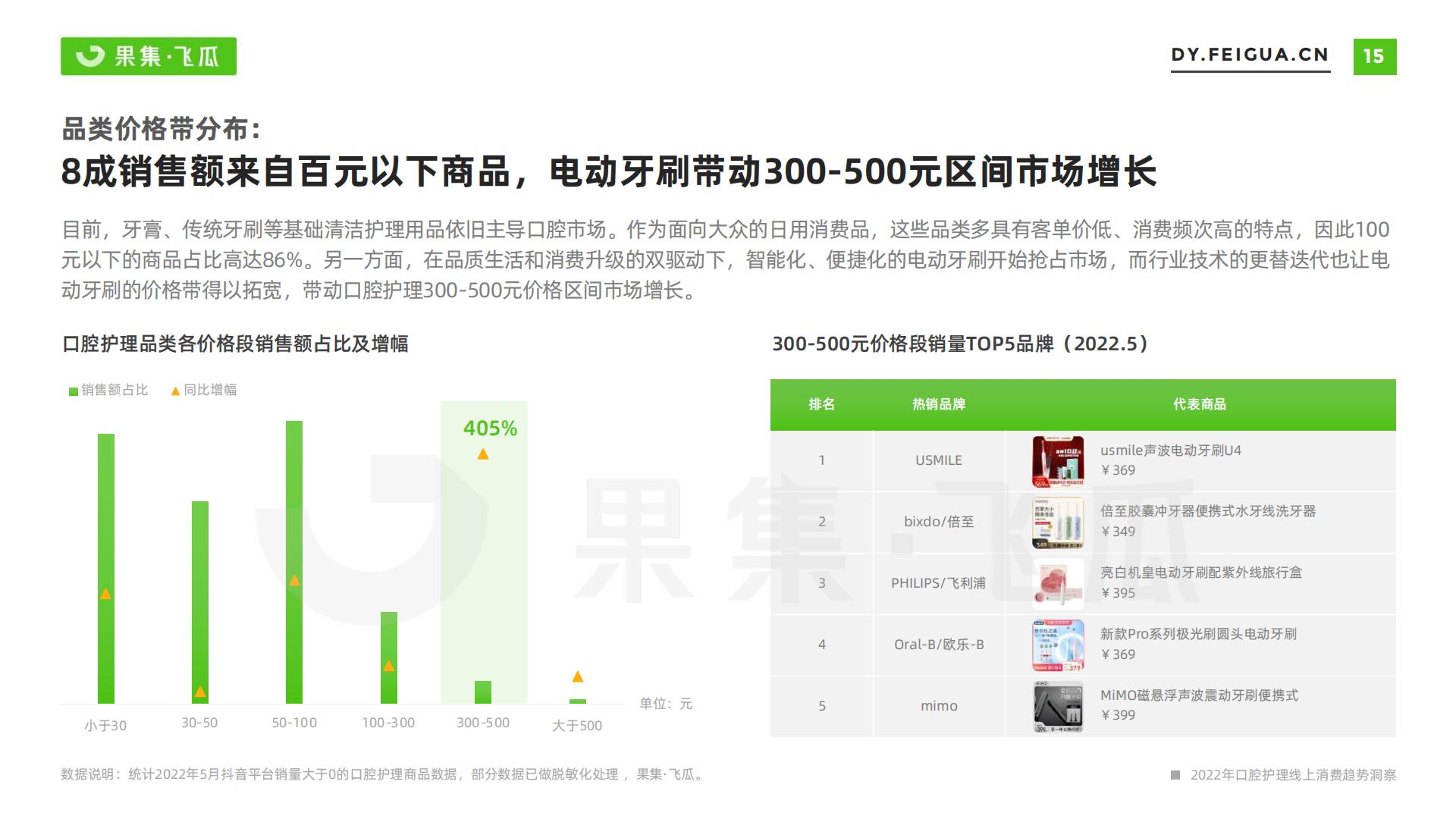 果集·飞瓜-2022年短视频电商品牌营销专题——口腔护理线上消费趋势洞察-2022.07-35页.pdf
