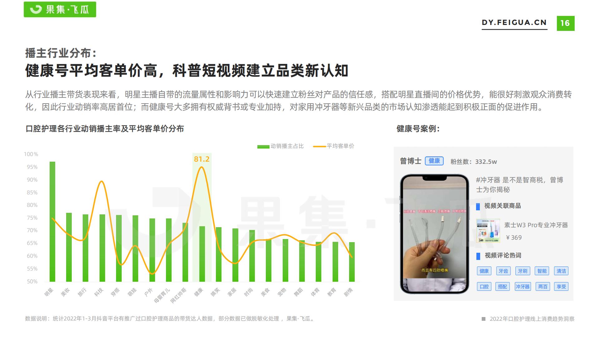 果集·飞瓜-2022年短视频电商品牌营销专题——口腔护理线上消费趋势洞察-2022.07-35页.pdf