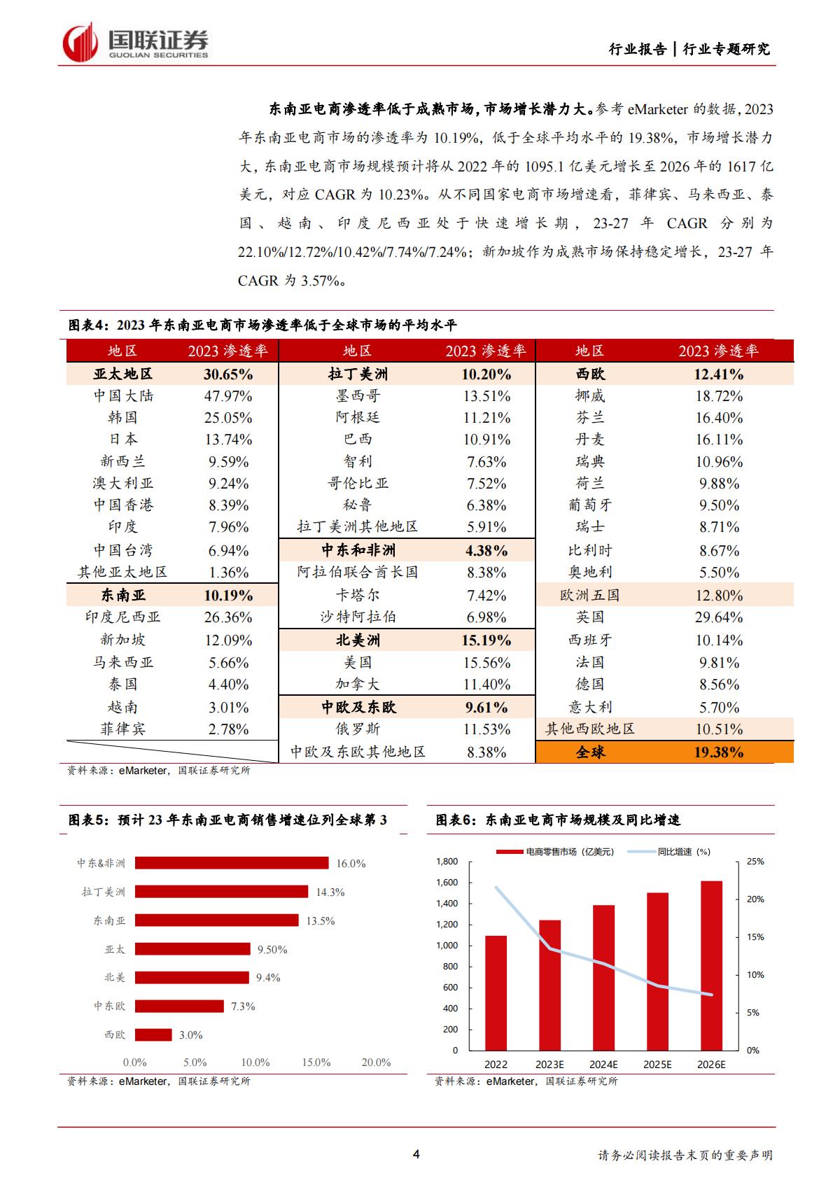 国联证券：商贸零售-TikTok Shop-引领社交电商出海大时代.pdf