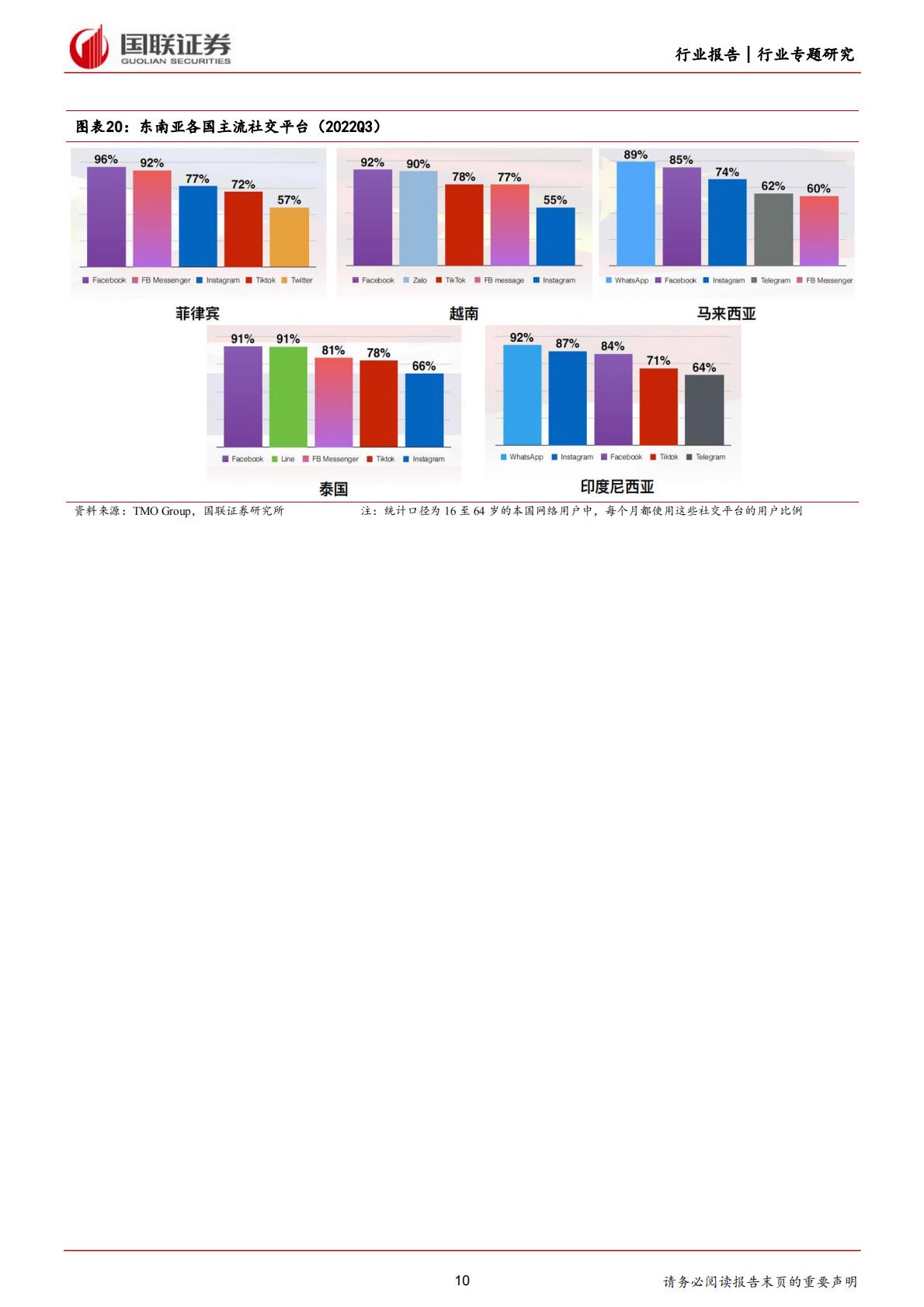 国联证券：商贸零售-TikTok Shop-引领社交电商出海大时代.pdf