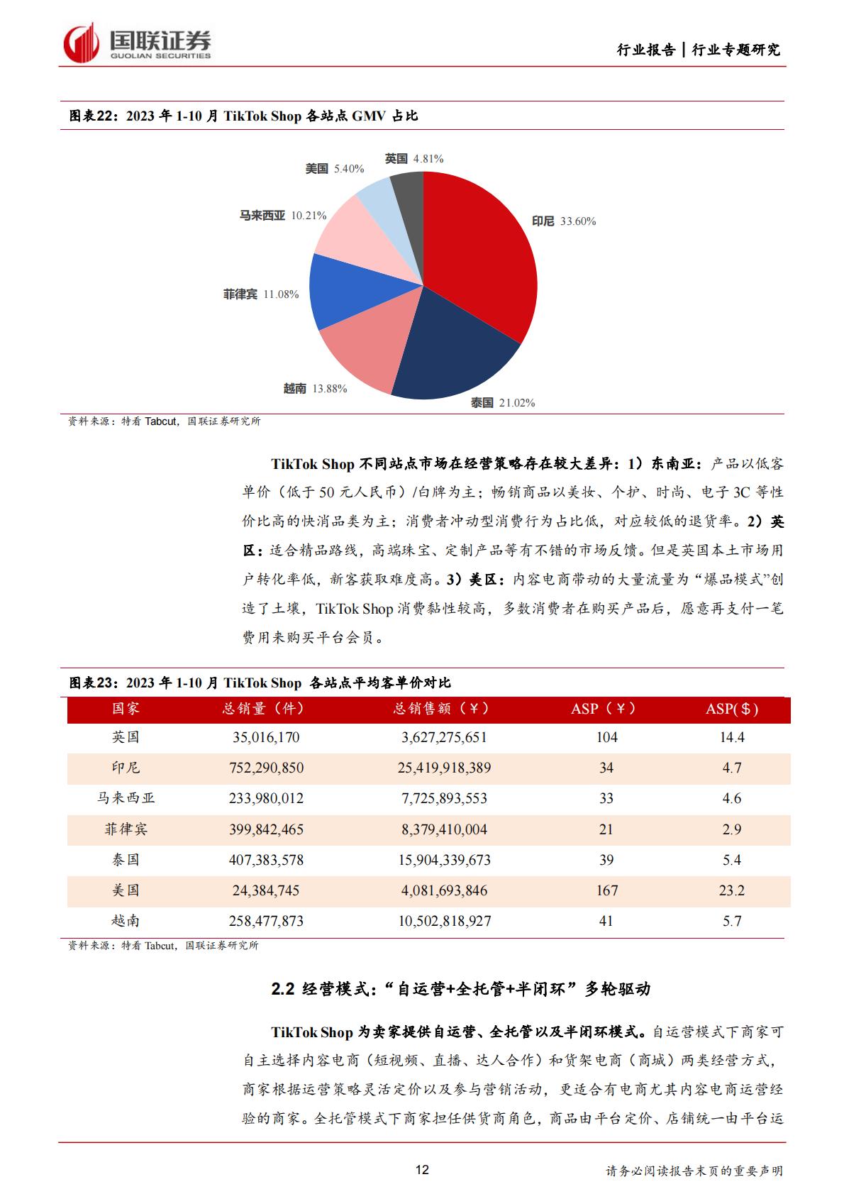国联证券：商贸零售-TikTok Shop-引领社交电商出海大时代.pdf