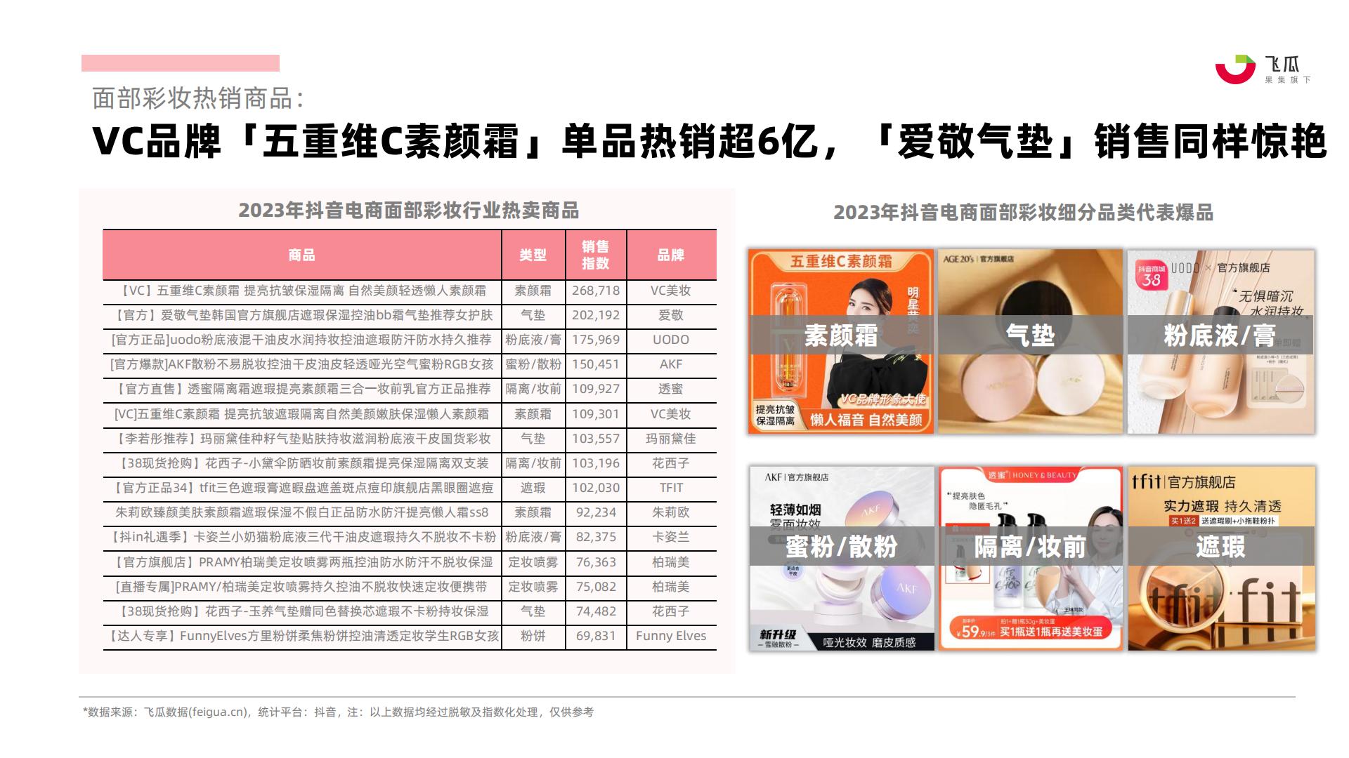 飞瓜：2023年社媒电商面部彩妆行业年度分析报告.pdf
