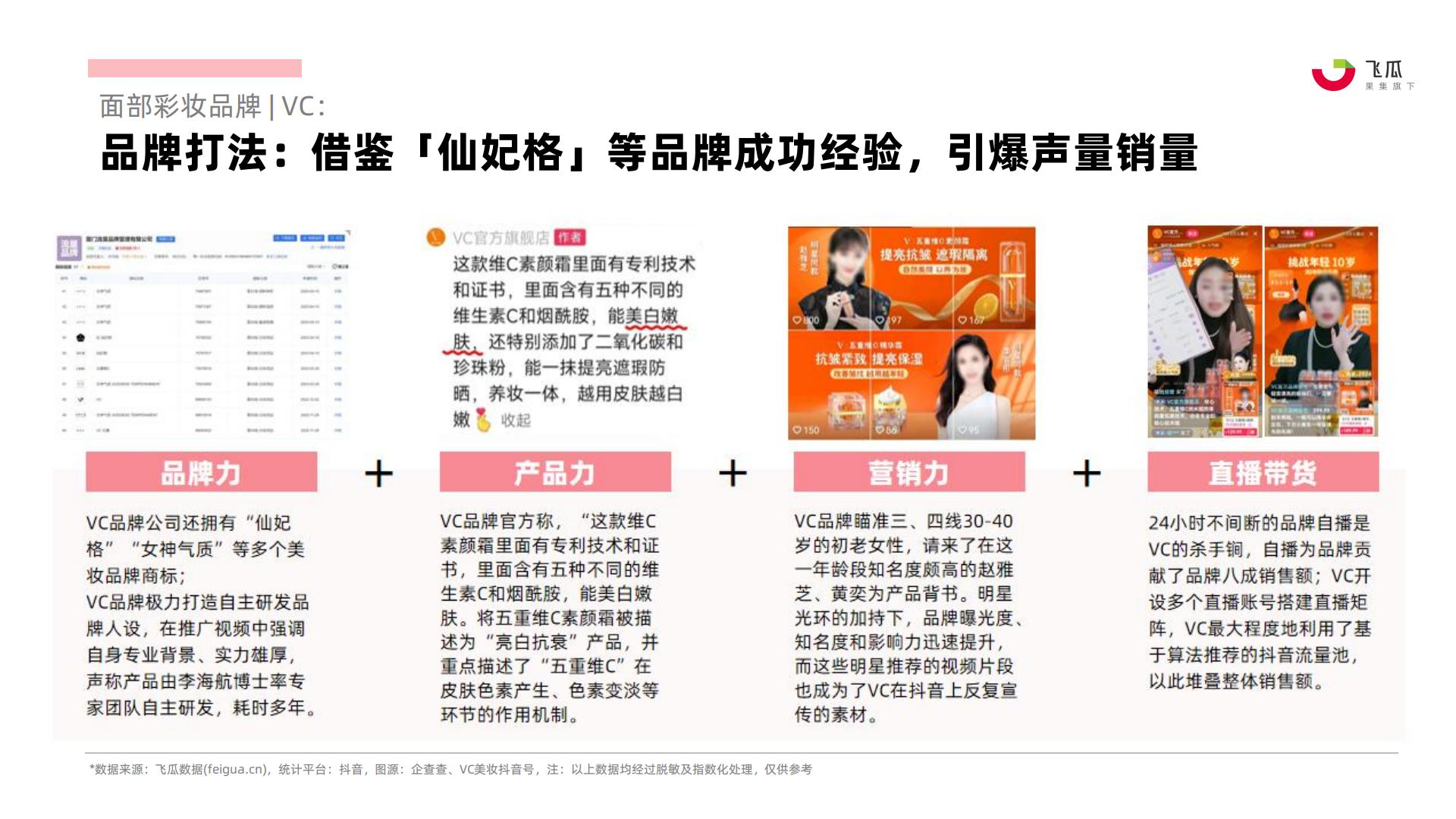 飞瓜：2023年社媒电商面部彩妆行业年度分析报告.pdf