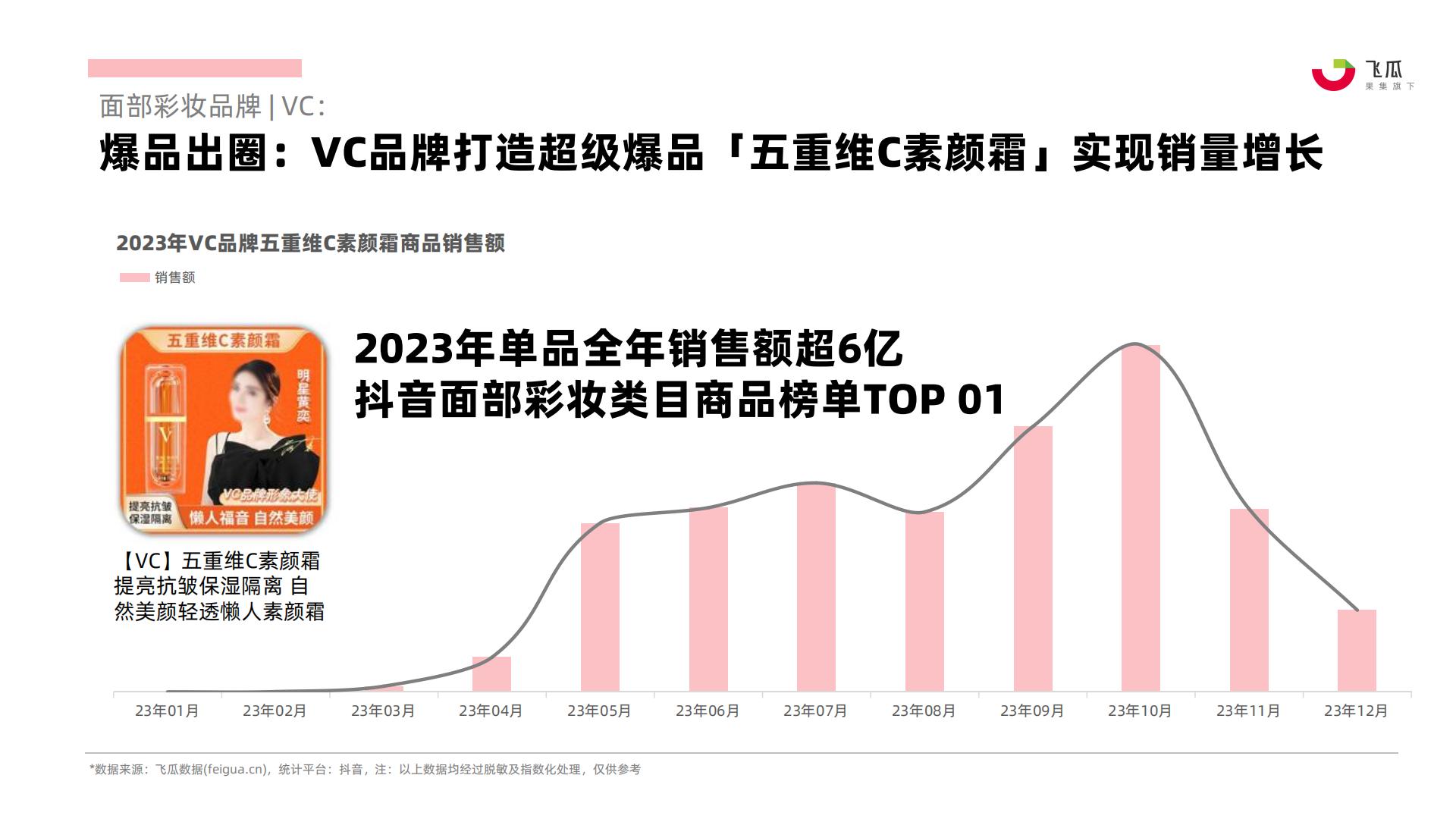 飞瓜：2023年社媒电商面部彩妆行业年度分析报告.pdf