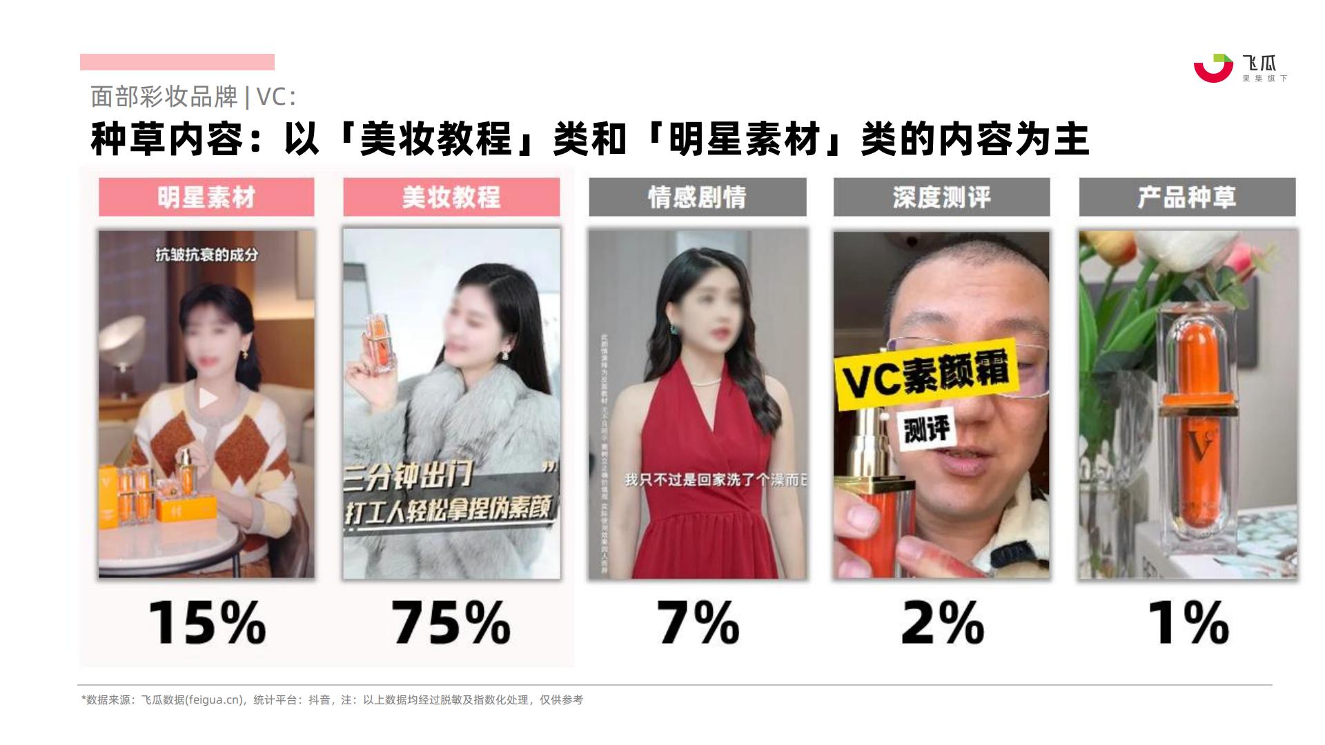 飞瓜：2023年社媒电商面部彩妆行业年度分析报告.pdf