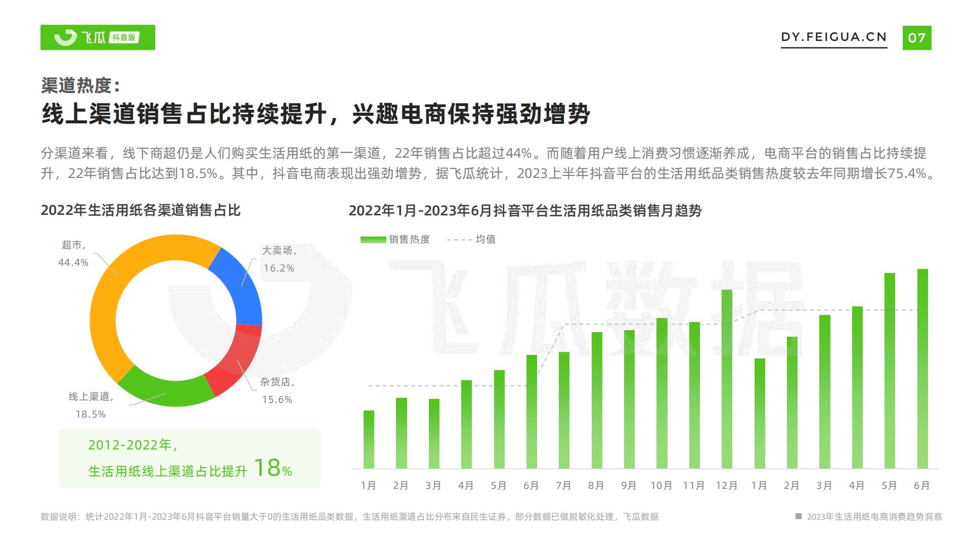 飞瓜-2023年生活用纸电商消费趋势洞察-2023.11-33页.pdf