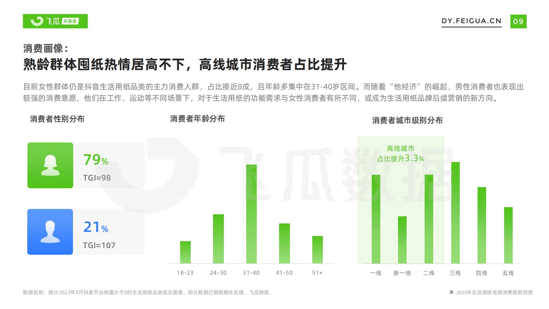 飞瓜-2023年生活用纸电商消费趋势洞察-2023.11-33页.pdf