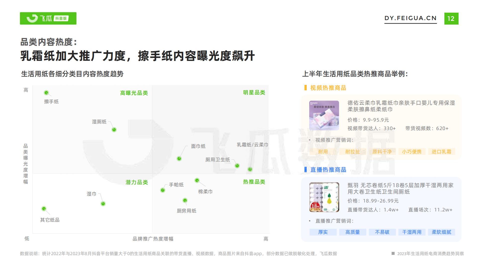 飞瓜-2023年生活用纸电商消费趋势洞察-2023.11-33页.pdf