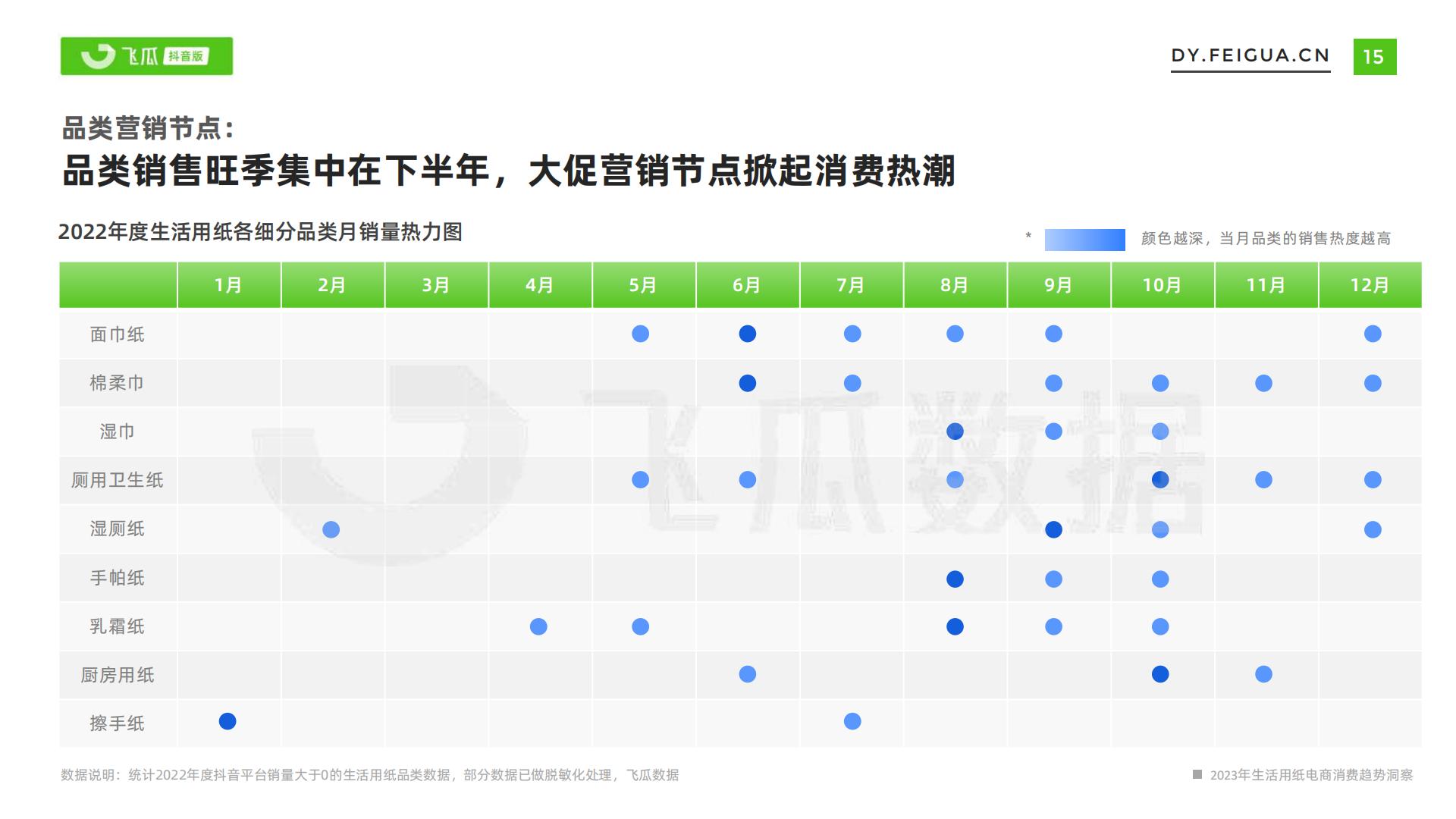 飞瓜-2023年生活用纸电商消费趋势洞察-2023.11-33页.pdf