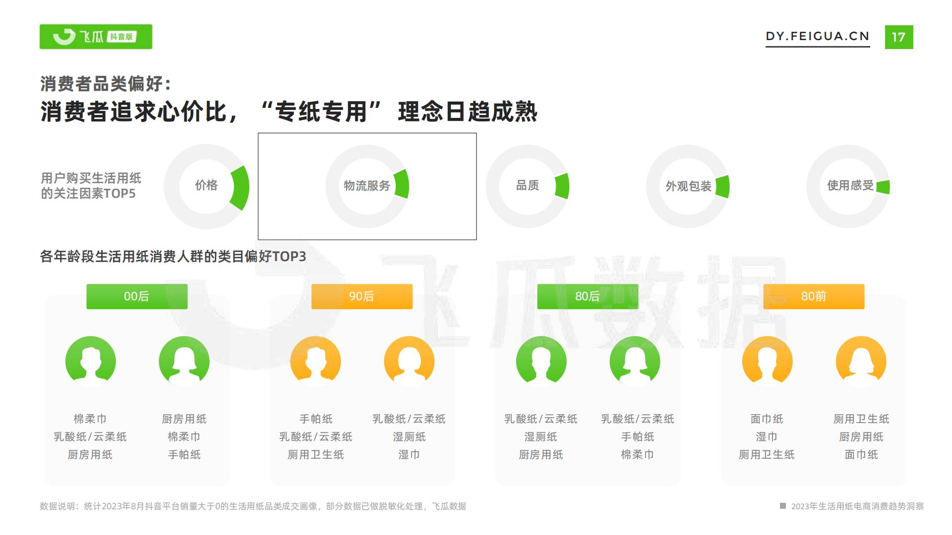 飞瓜-2023年生活用纸电商消费趋势洞察-2023.11-33页.pdf