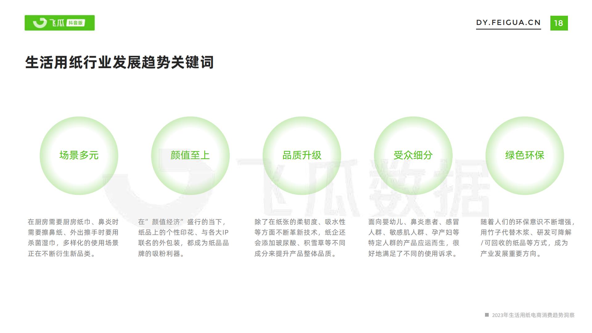 飞瓜-2023年生活用纸电商消费趋势洞察-2023.11-33页.pdf
