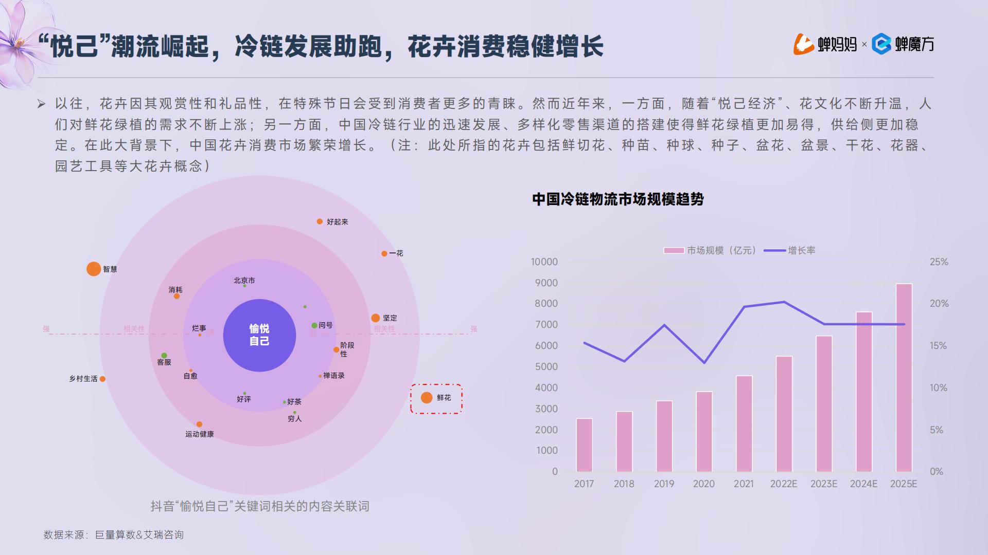 蝉妈妈：抖音电商2023年鲜花绿植行业洞察报告.pdf
