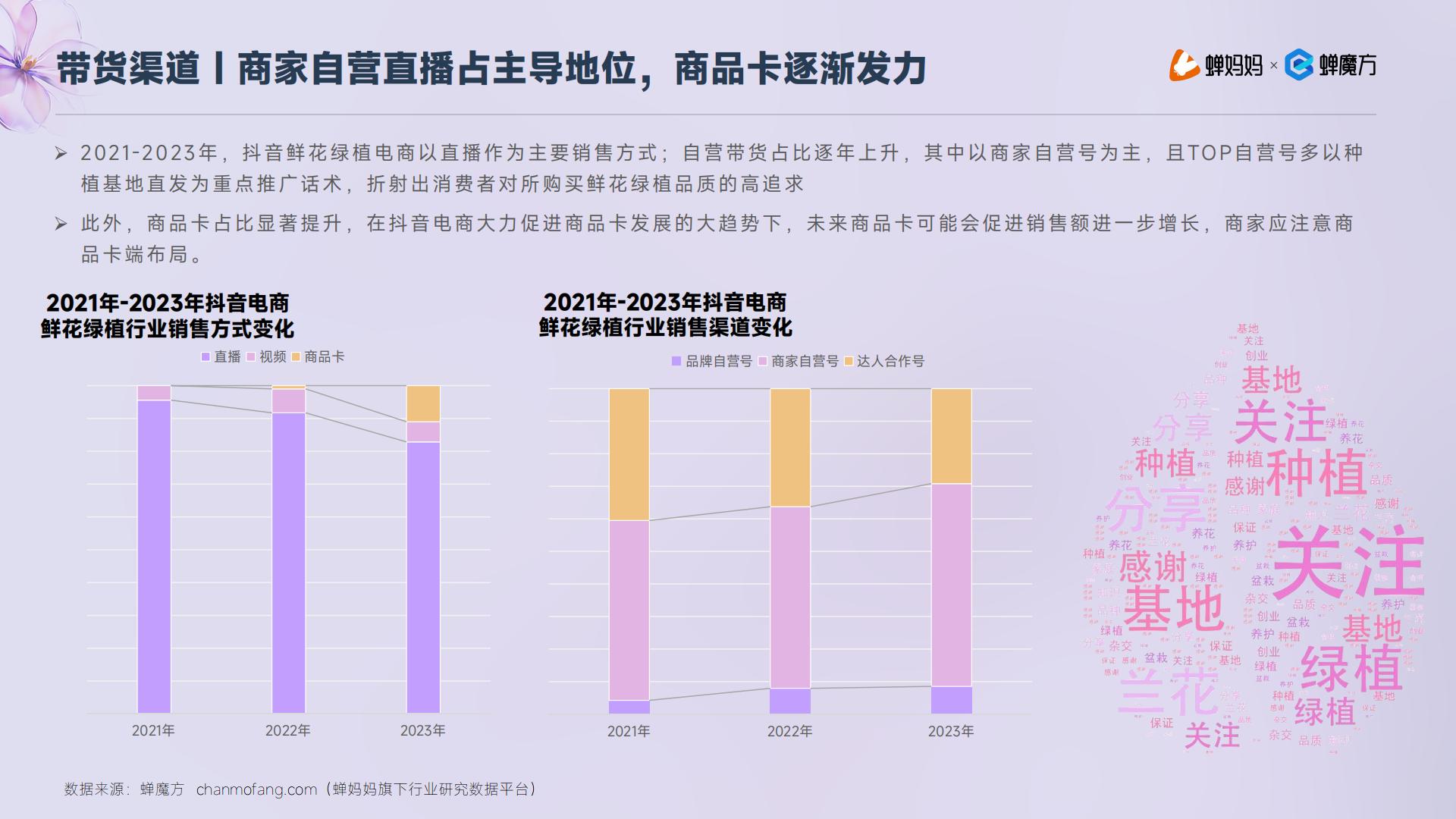 蝉妈妈：抖音电商2023年鲜花绿植行业洞察报告.pdf