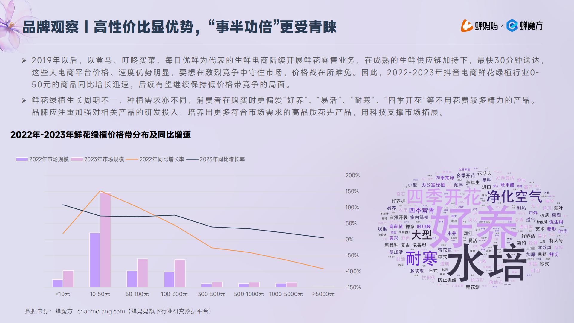 蝉妈妈：抖音电商2023年鲜花绿植行业洞察报告.pdf