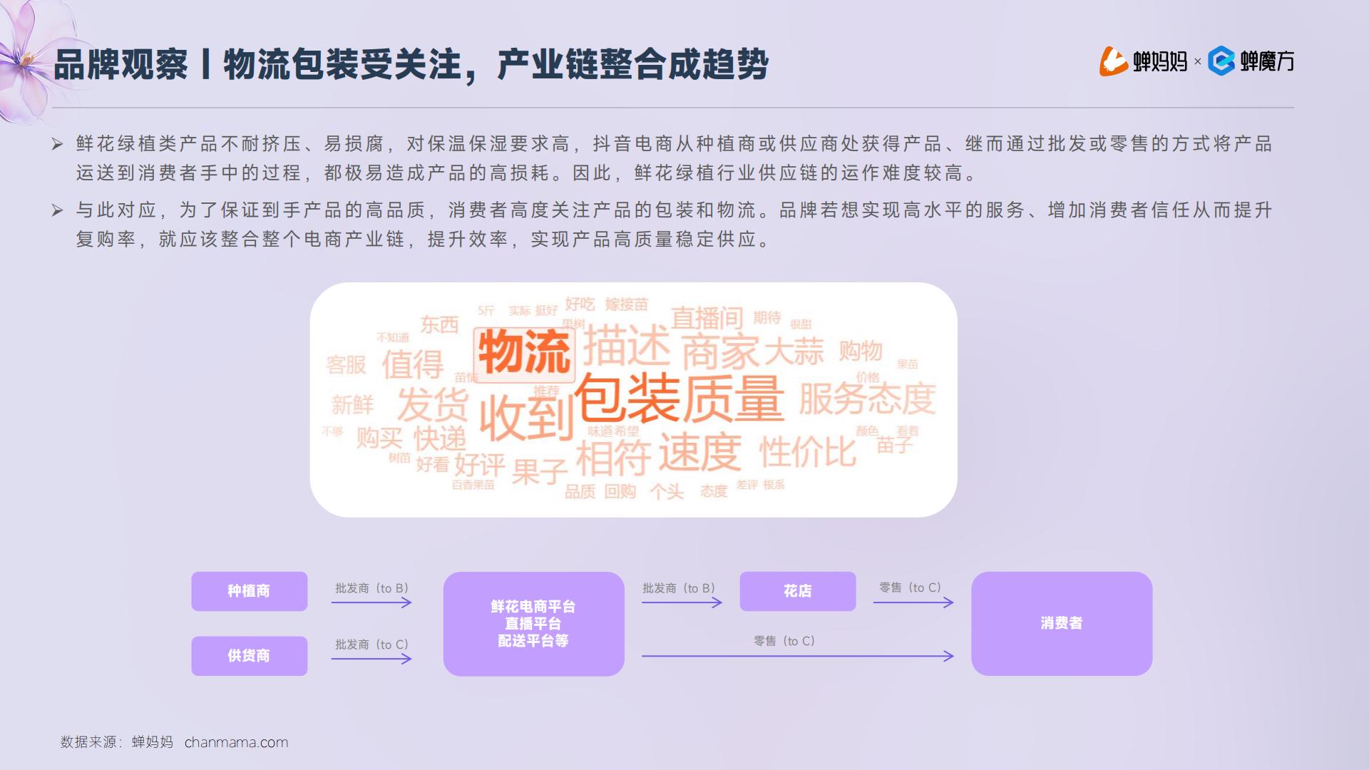 蝉妈妈：抖音电商2023年鲜花绿植行业洞察报告.pdf