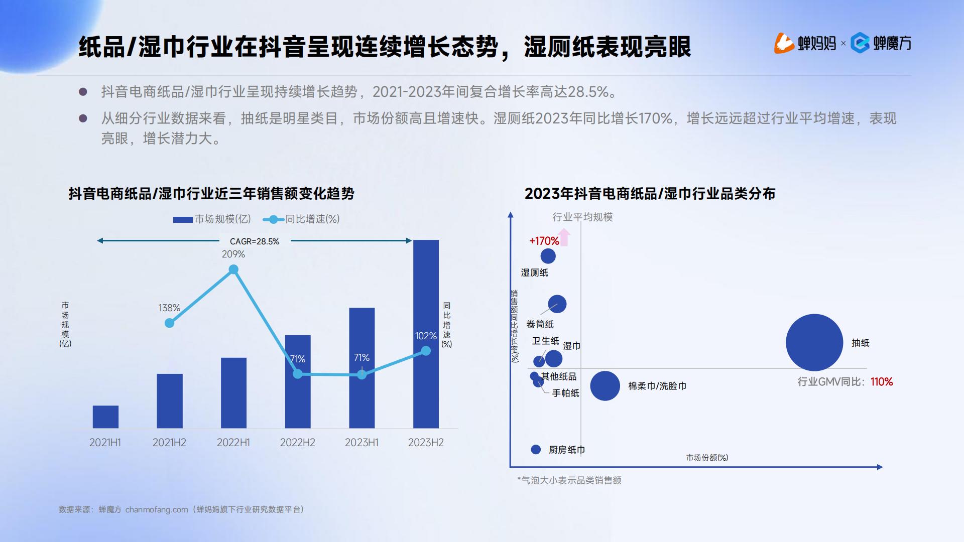 蝉妈妈：2024抖音电商湿厕纸行业分析报告.pdf