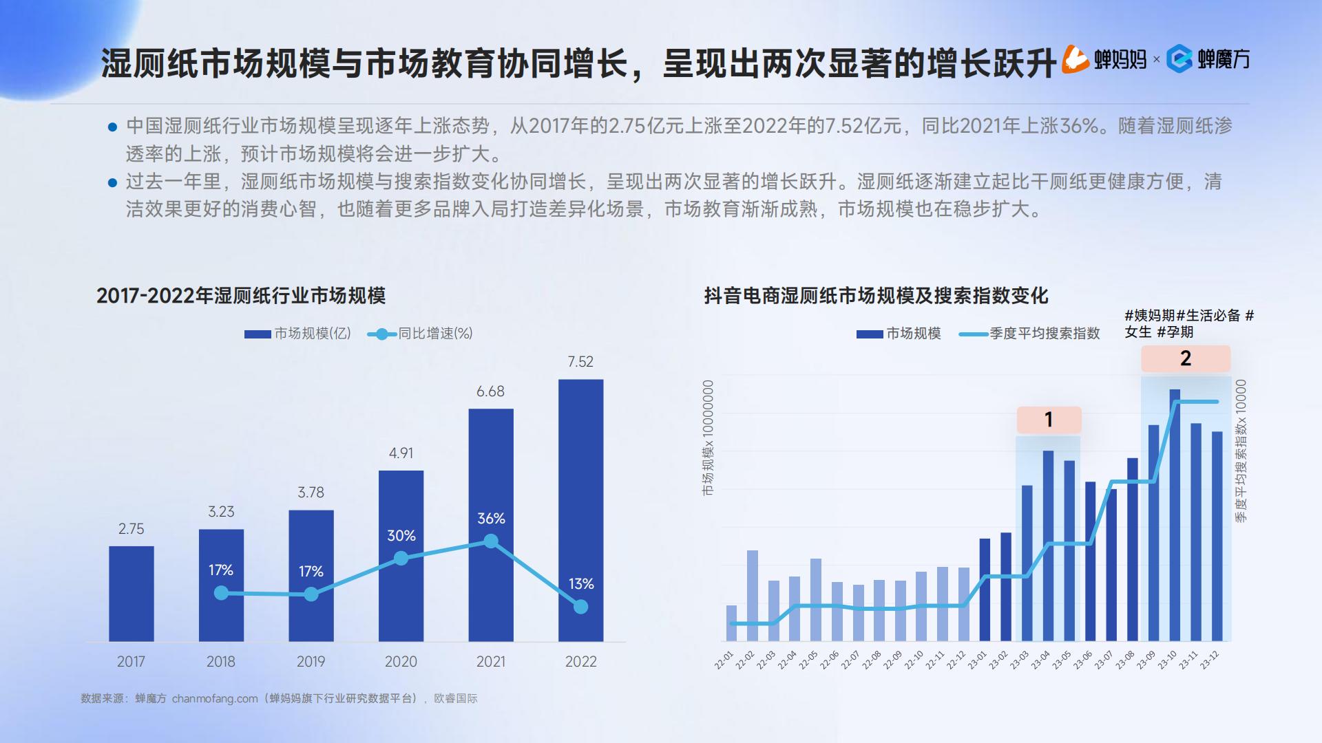 蝉妈妈：2024抖音电商湿厕纸行业分析报告.pdf