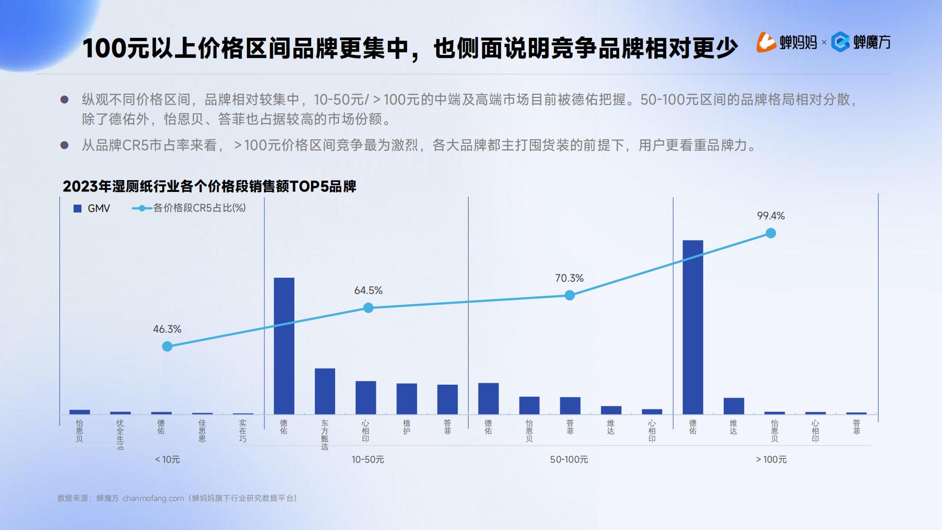 蝉妈妈：2024抖音电商湿厕纸行业分析报告.pdf