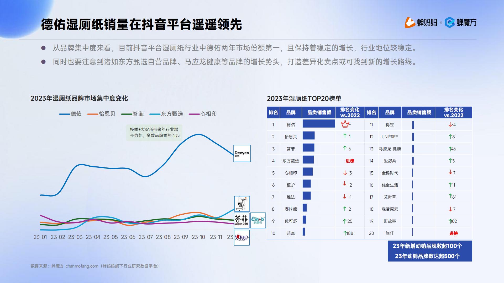 蝉妈妈：2024抖音电商湿厕纸行业分析报告.pdf