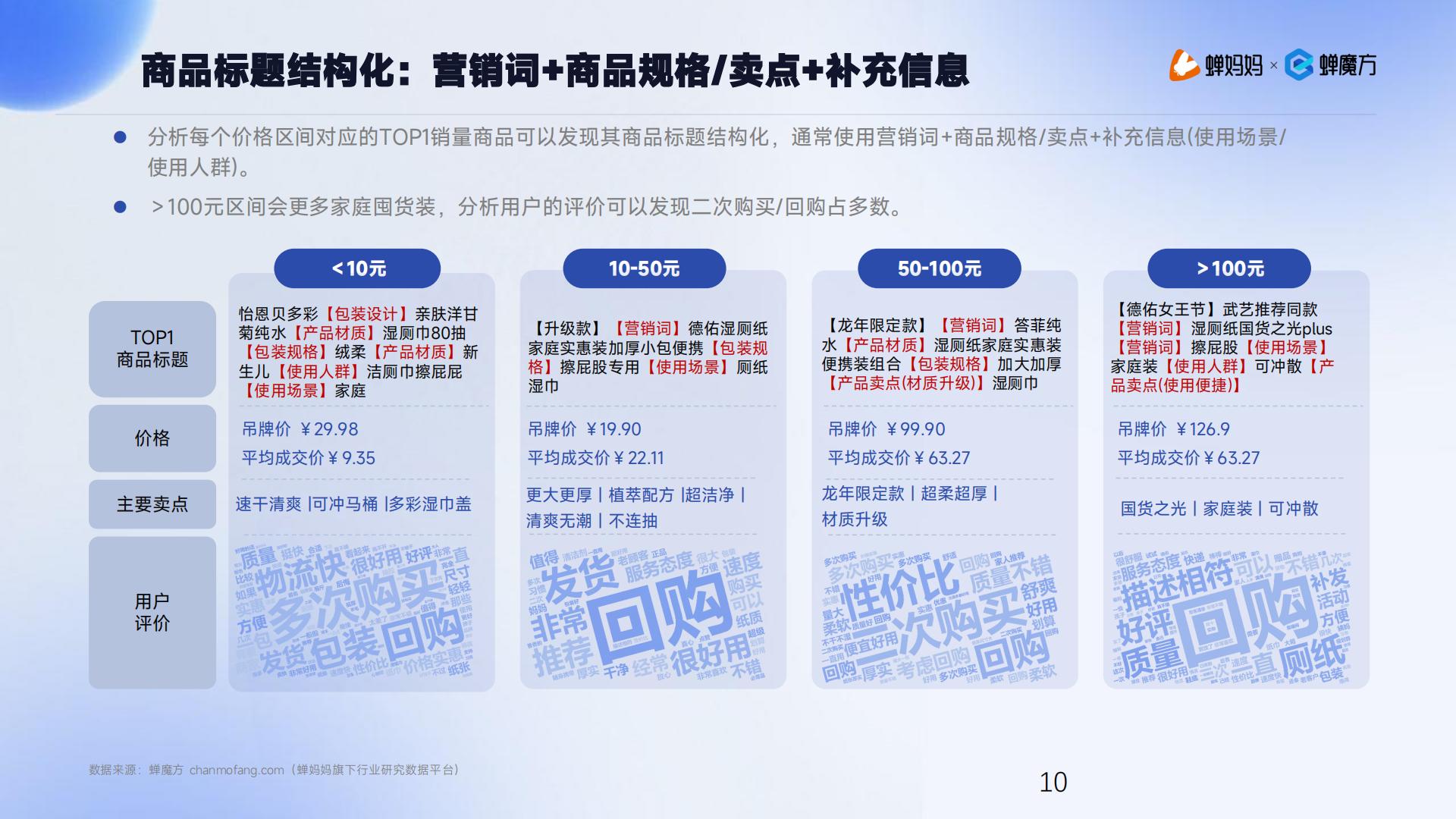 蝉妈妈：2024抖音电商湿厕纸行业分析报告.pdf