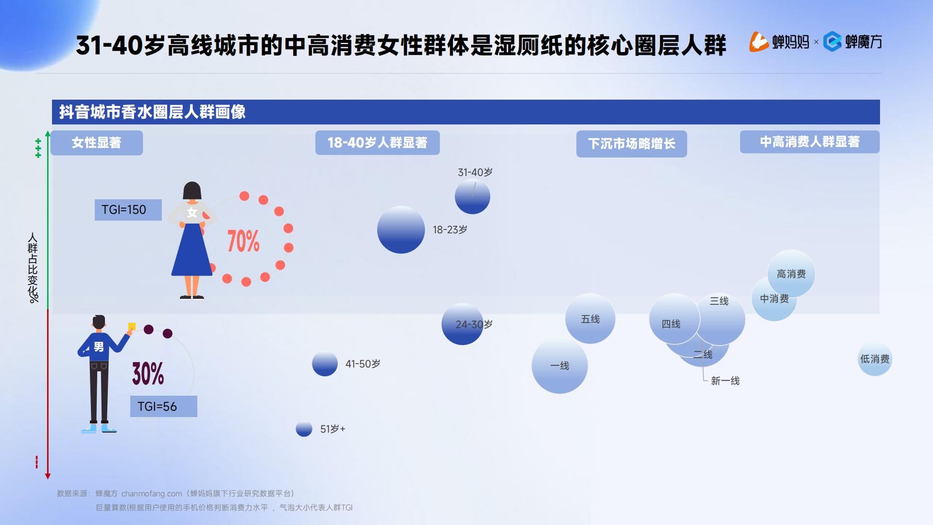 蝉妈妈：2024抖音电商湿厕纸行业分析报告.pdf