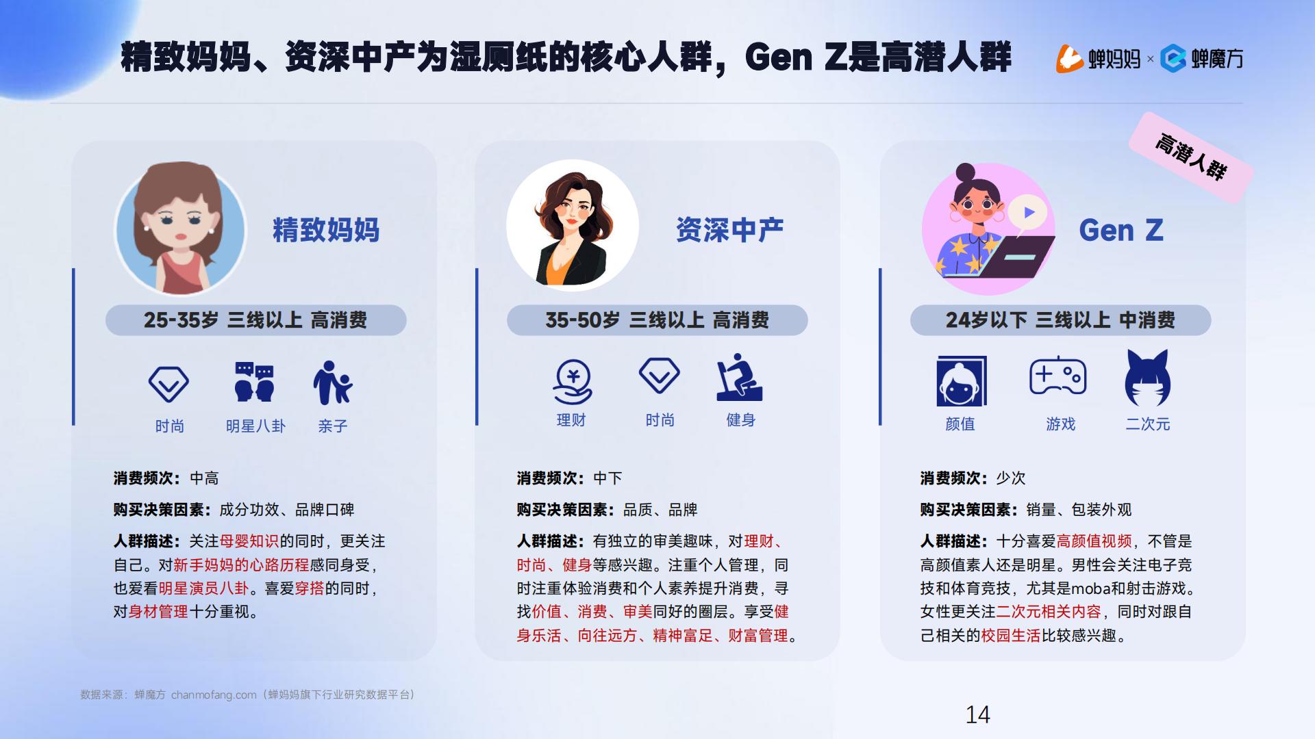 蝉妈妈：2024抖音电商湿厕纸行业分析报告.pdf