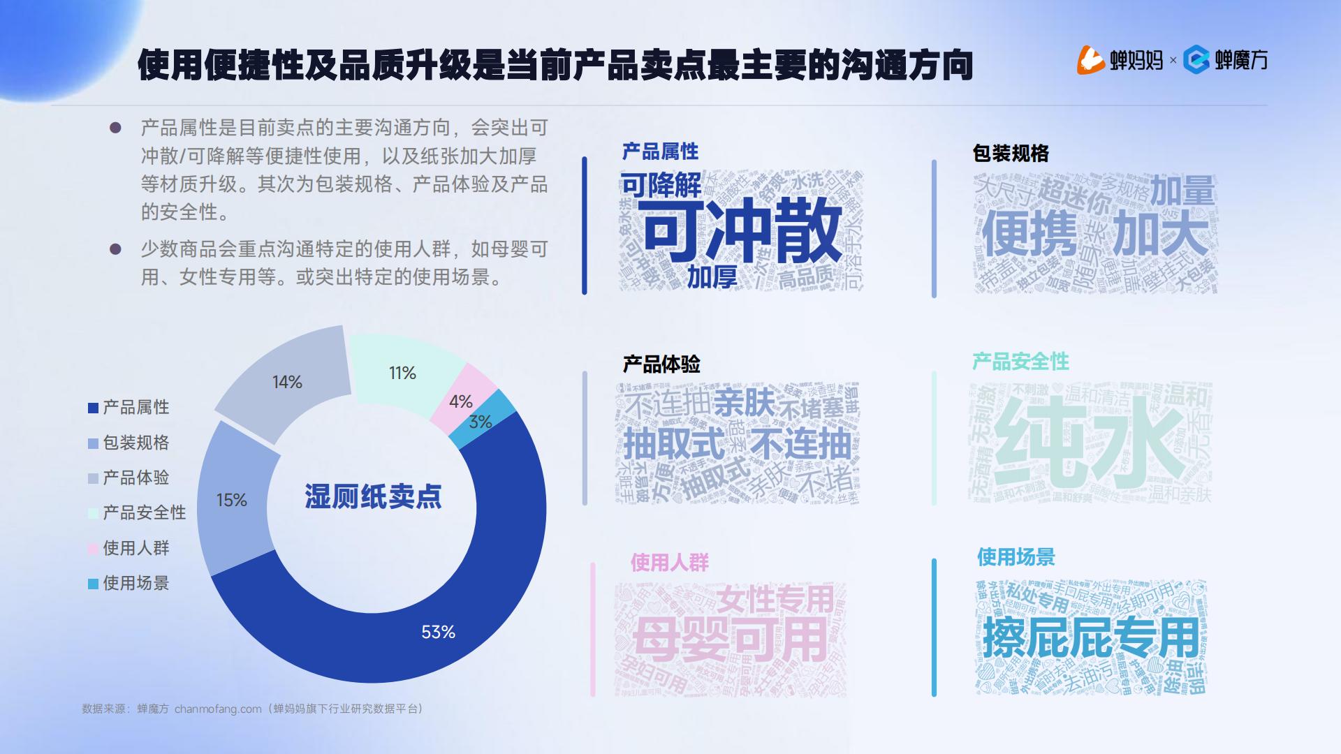 蝉妈妈：2024抖音电商湿厕纸行业分析报告.pdf