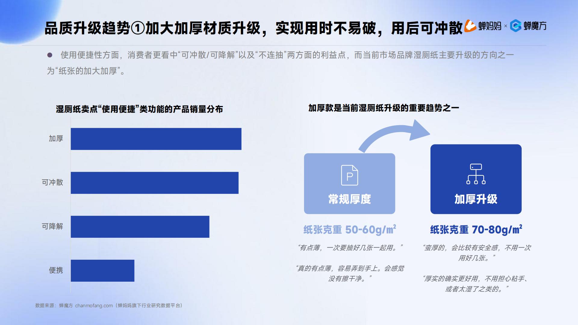 蝉妈妈：2024抖音电商湿厕纸行业分析报告.pdf