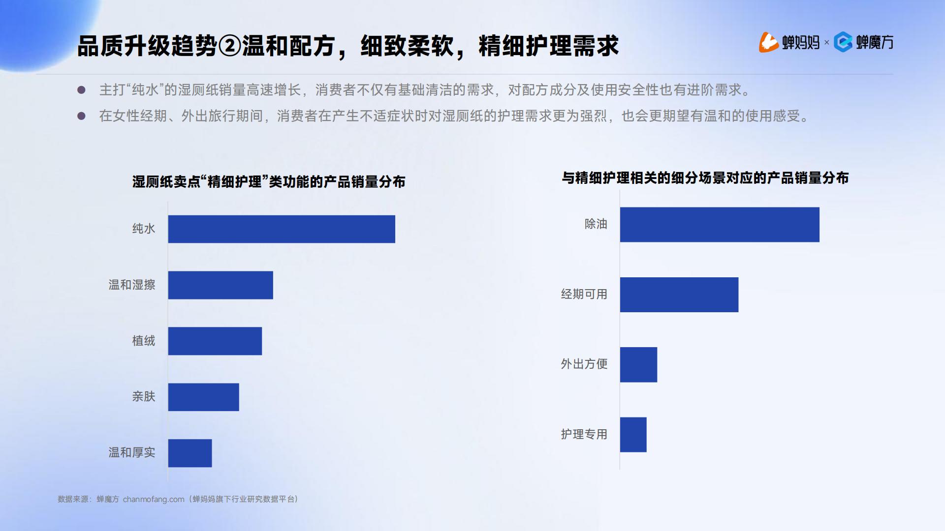 蝉妈妈：2024抖音电商湿厕纸行业分析报告.pdf