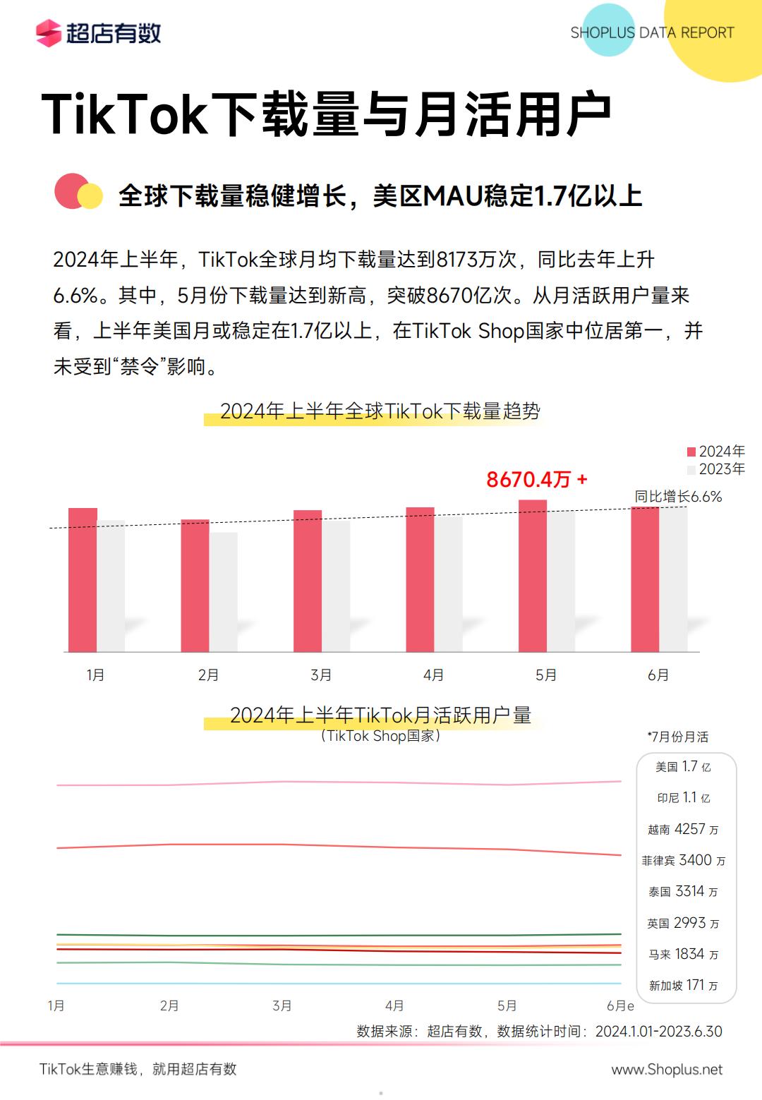 2024年上半年TikTok电商数据报告-超店有数.pdf