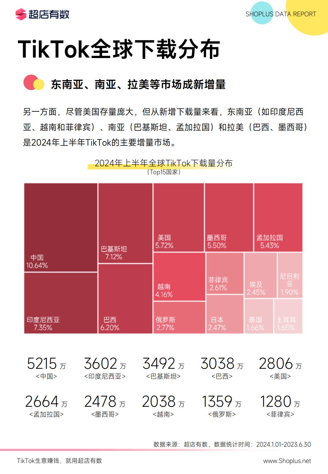 2024年上半年TikTok电商数据报告-超店有数.pdf