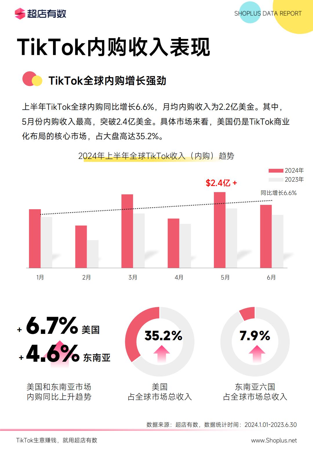 2024年上半年TikTok电商数据报告-超店有数.pdf