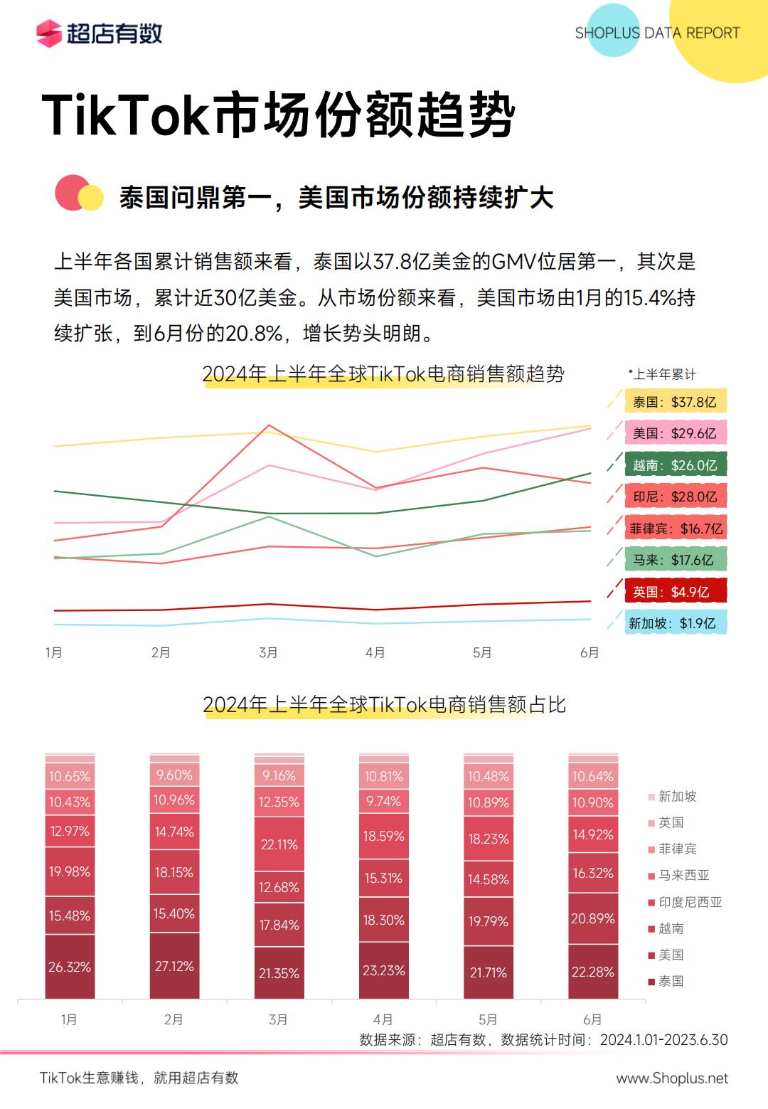 2024年上半年TikTok电商数据报告-超店有数.pdf