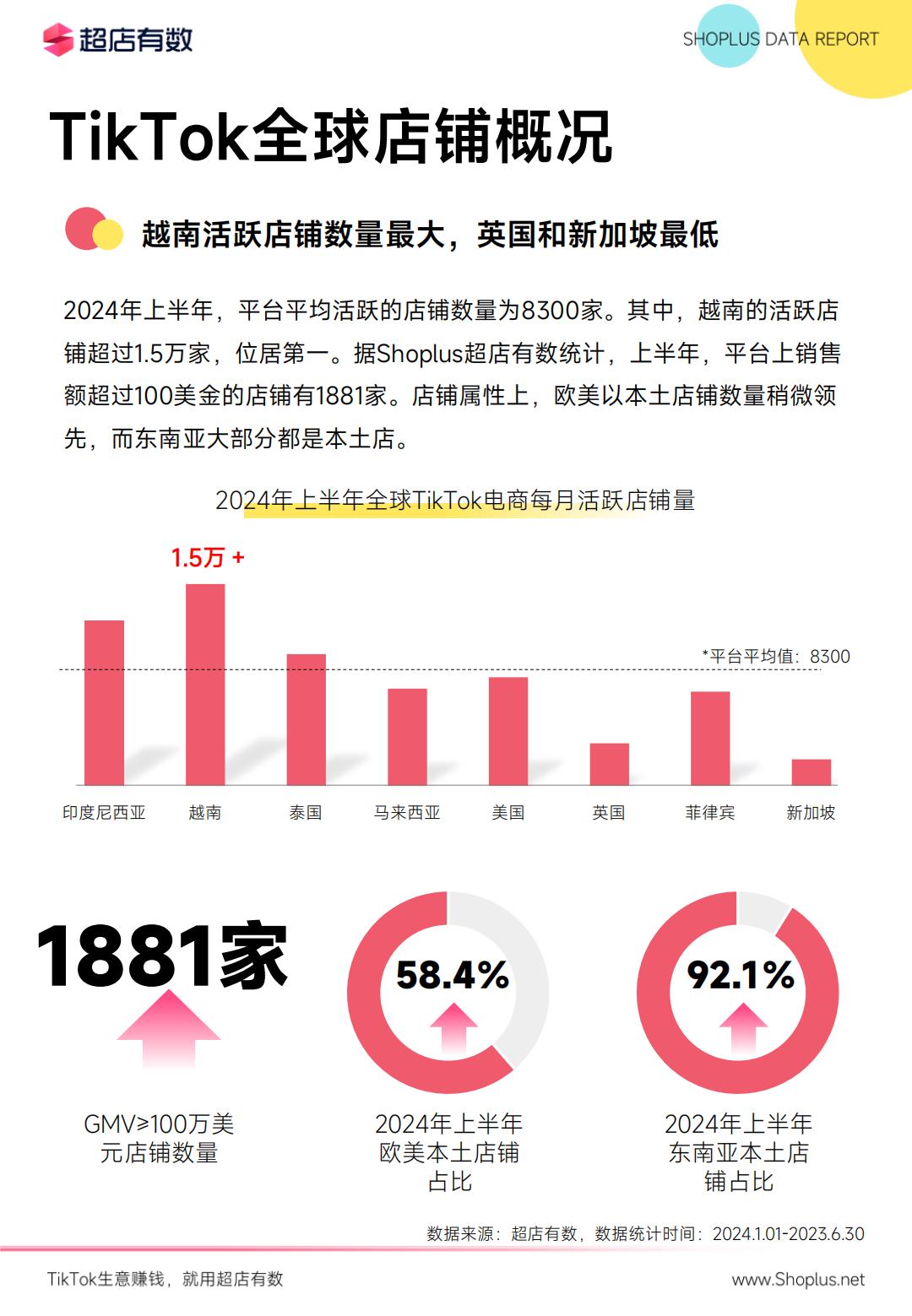 2024年上半年TikTok电商数据报告-超店有数.pdf