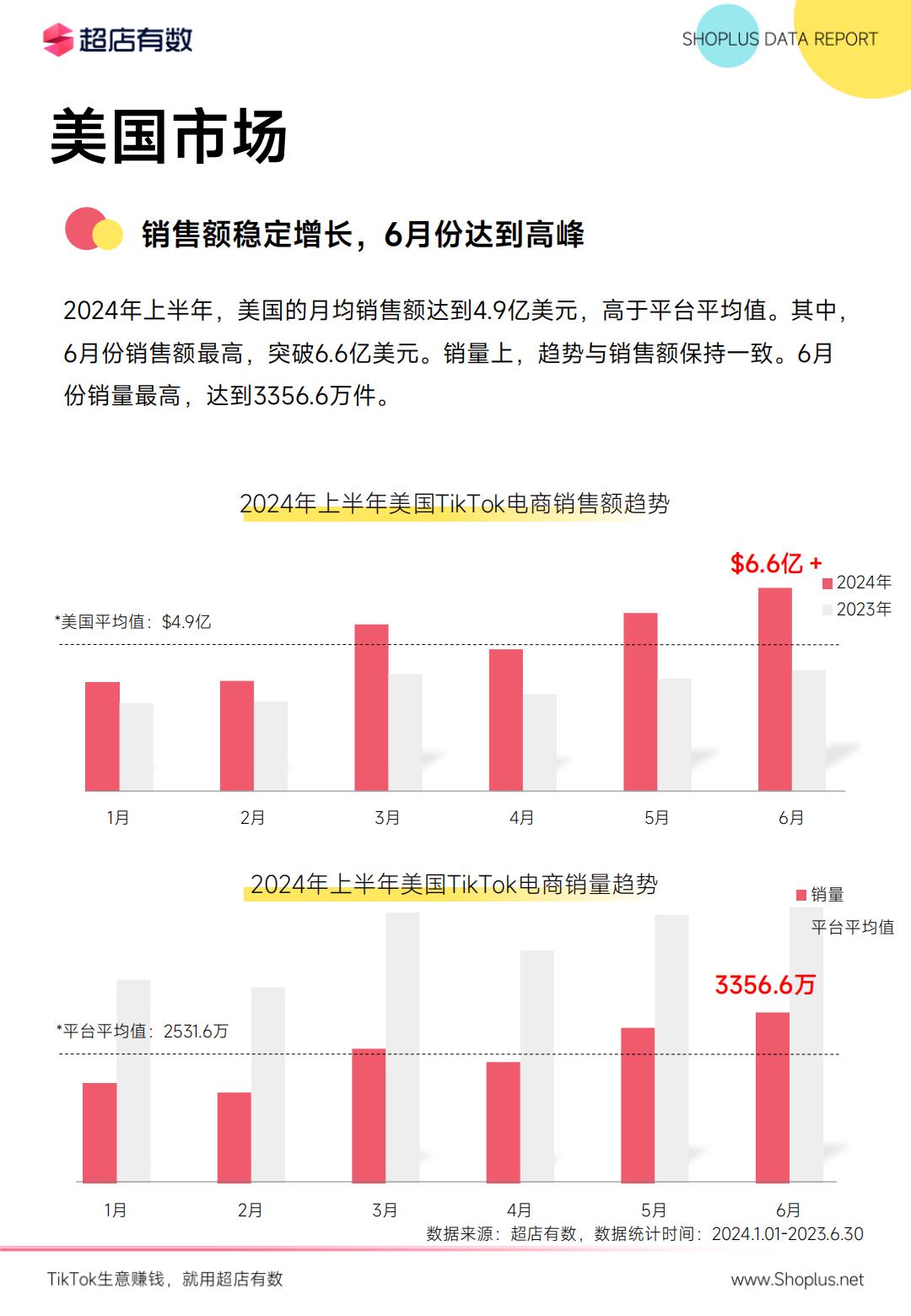 2024年上半年TikTok电商数据报告-超店有数.pdf