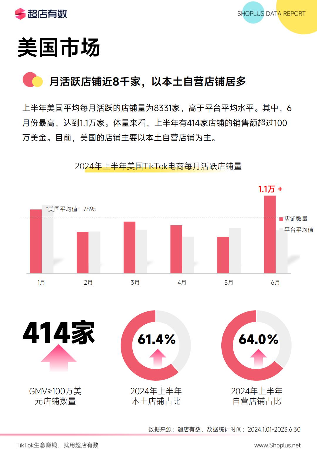 2024年上半年TikTok电商数据报告-超店有数.pdf