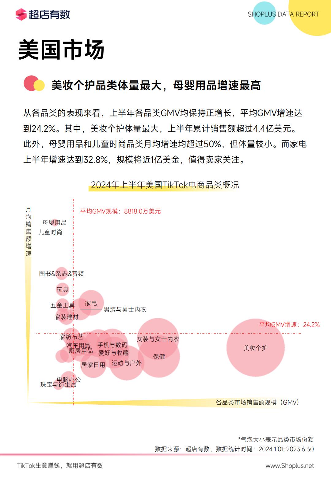 2024年上半年TikTok电商数据报告-超店有数.pdf