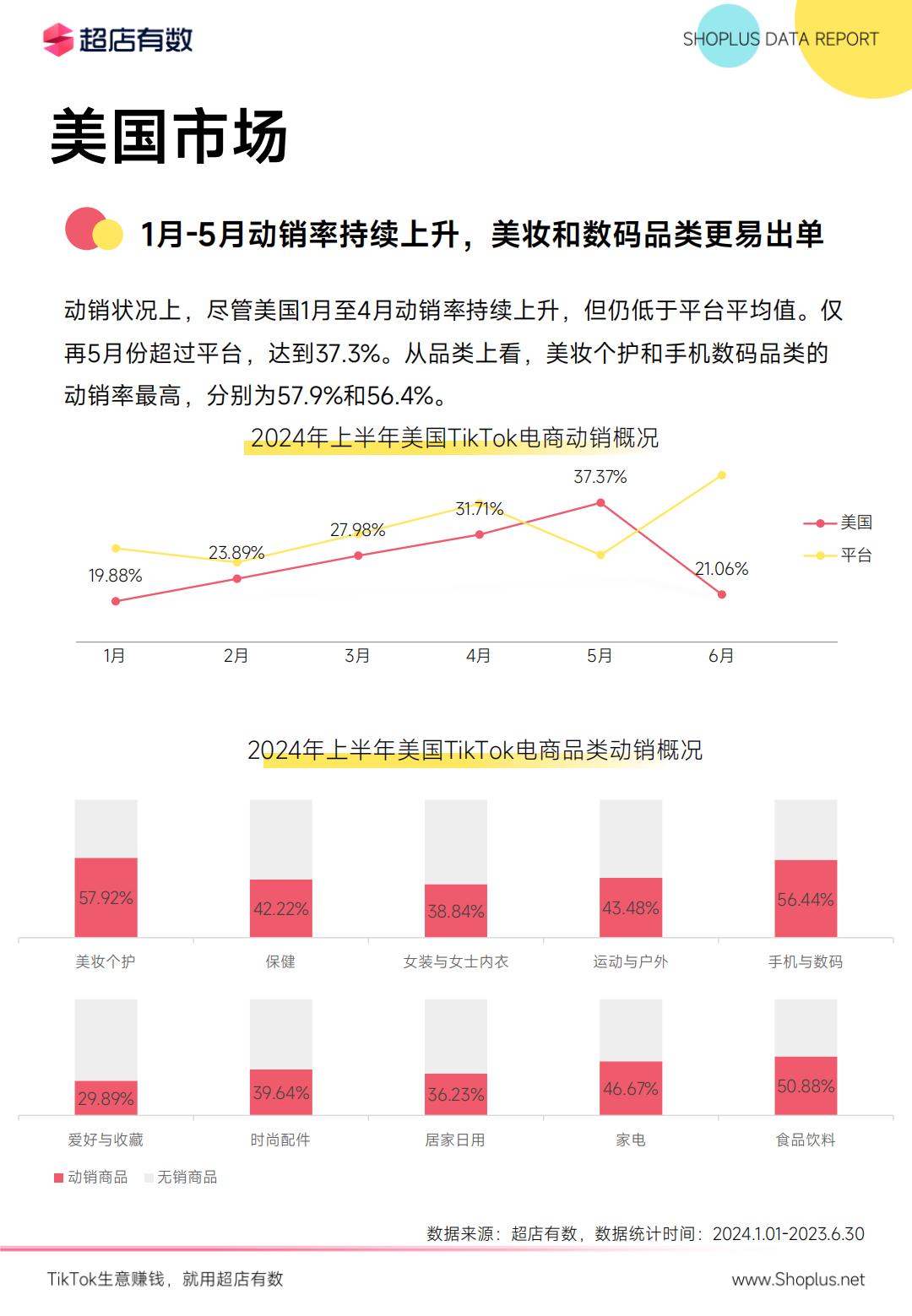 2024年上半年TikTok电商数据报告-超店有数.pdf