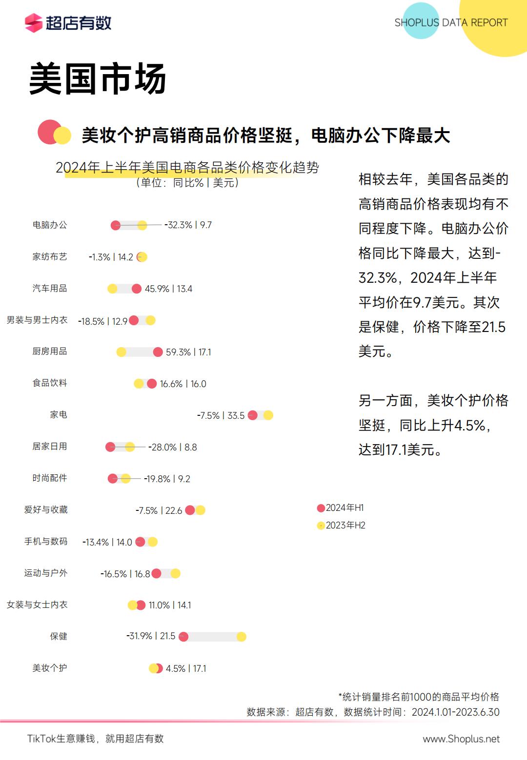 2024年上半年TikTok电商数据报告-超店有数.pdf