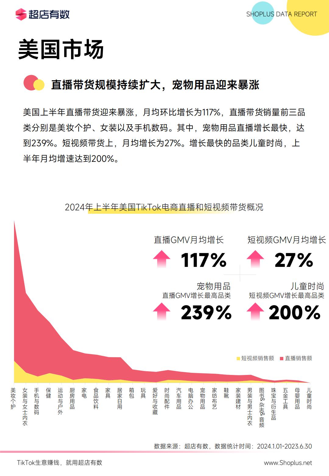 2024年上半年TikTok电商数据报告-超店有数.pdf