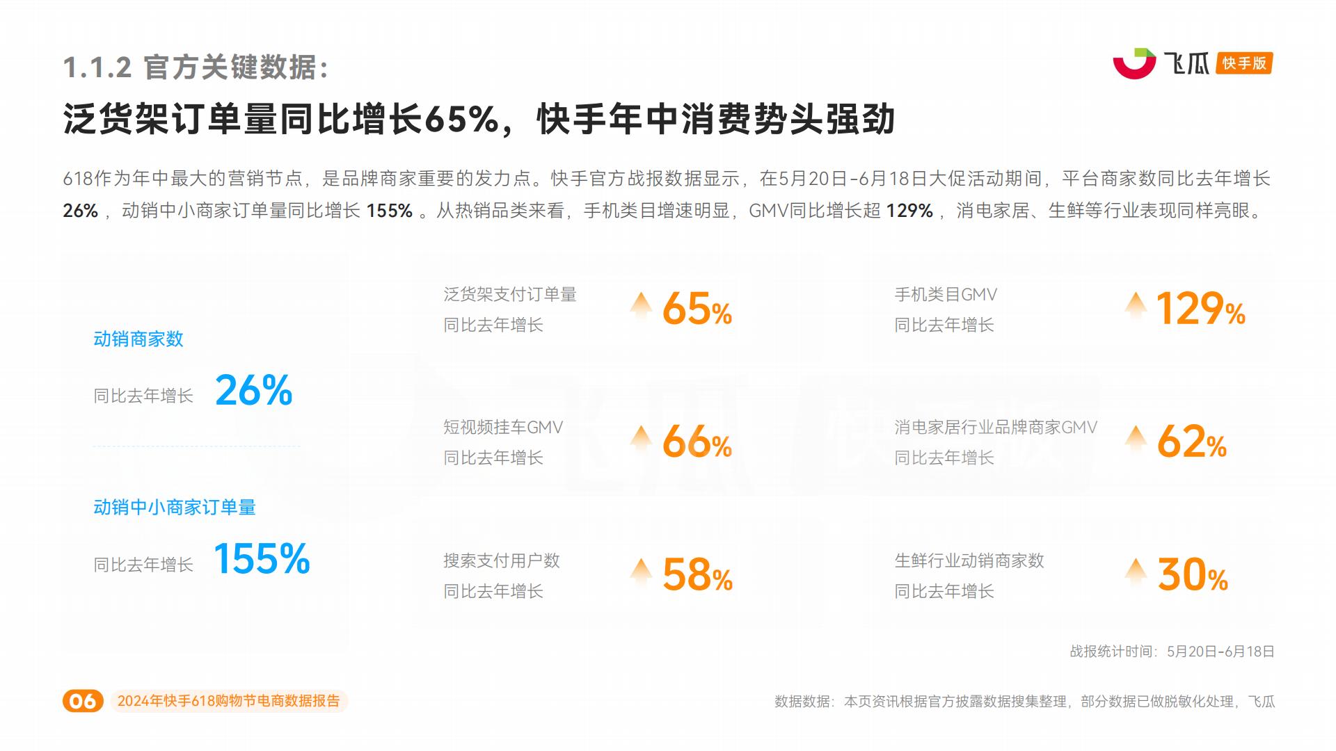2024年快手618购物节电商数据报告-飞瓜快数-41页.pdf