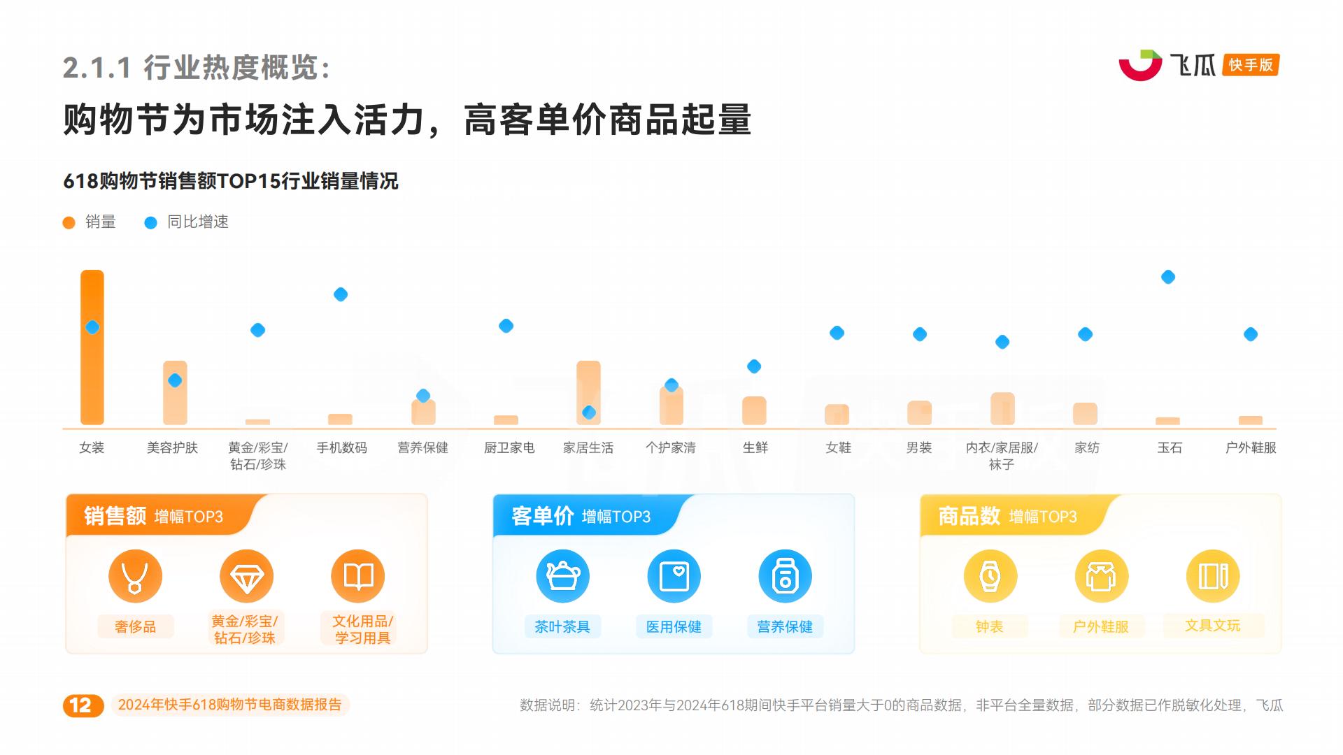 2024年快手618购物节电商数据报告-飞瓜快数-41页.pdf